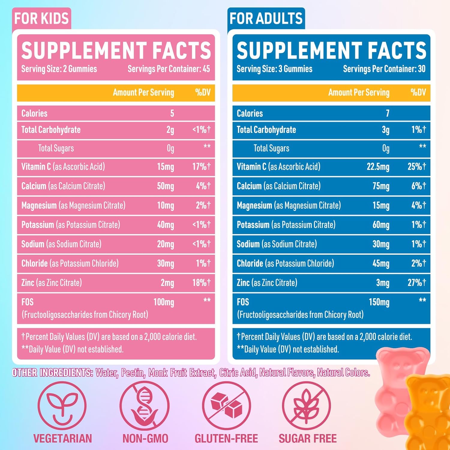 Sugar-Free Electrolyte Gummies for Running & Sports | Energy Chews with Calcium & Vitamin C | Gluten-Free, Multiple Flavors - 90 Gummies for Kids & Adults