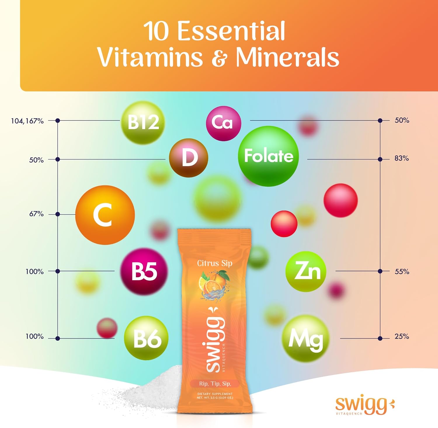 Sugar Free Electrolyte Powder Packets with Essential Vitamins for Daily Hydration - 2500 mcg B12, C, D, B6, Folate, Iron, Zinc - Drink Mix - Hydration Packets