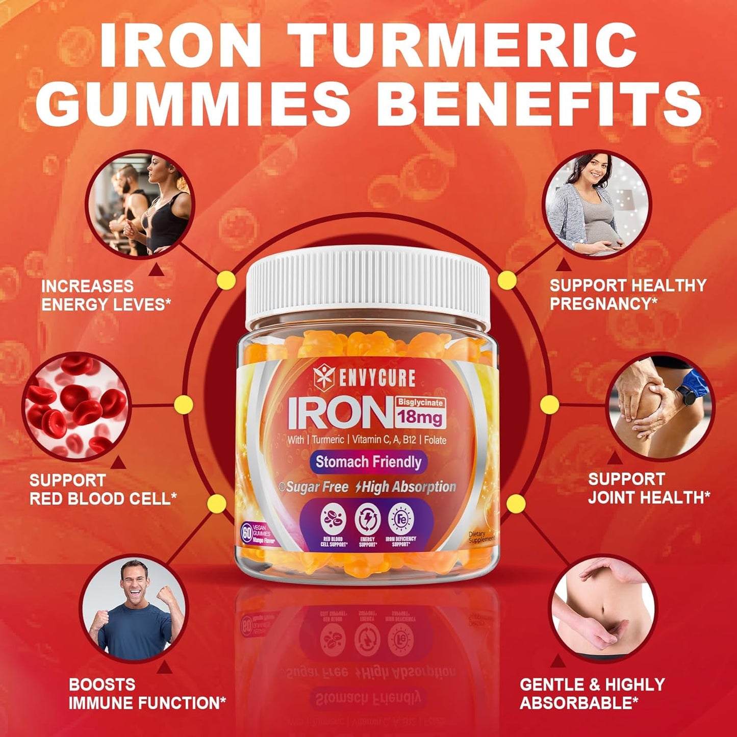 Sugar Free Iron Gummies with Vitamin C, Turmeric & Folate - 36mg Iron Bisglycinate Supplement for Energy & Iron Deficiency - Non-Constipating Blood Builder Gummies for Women Men - 2 Pack