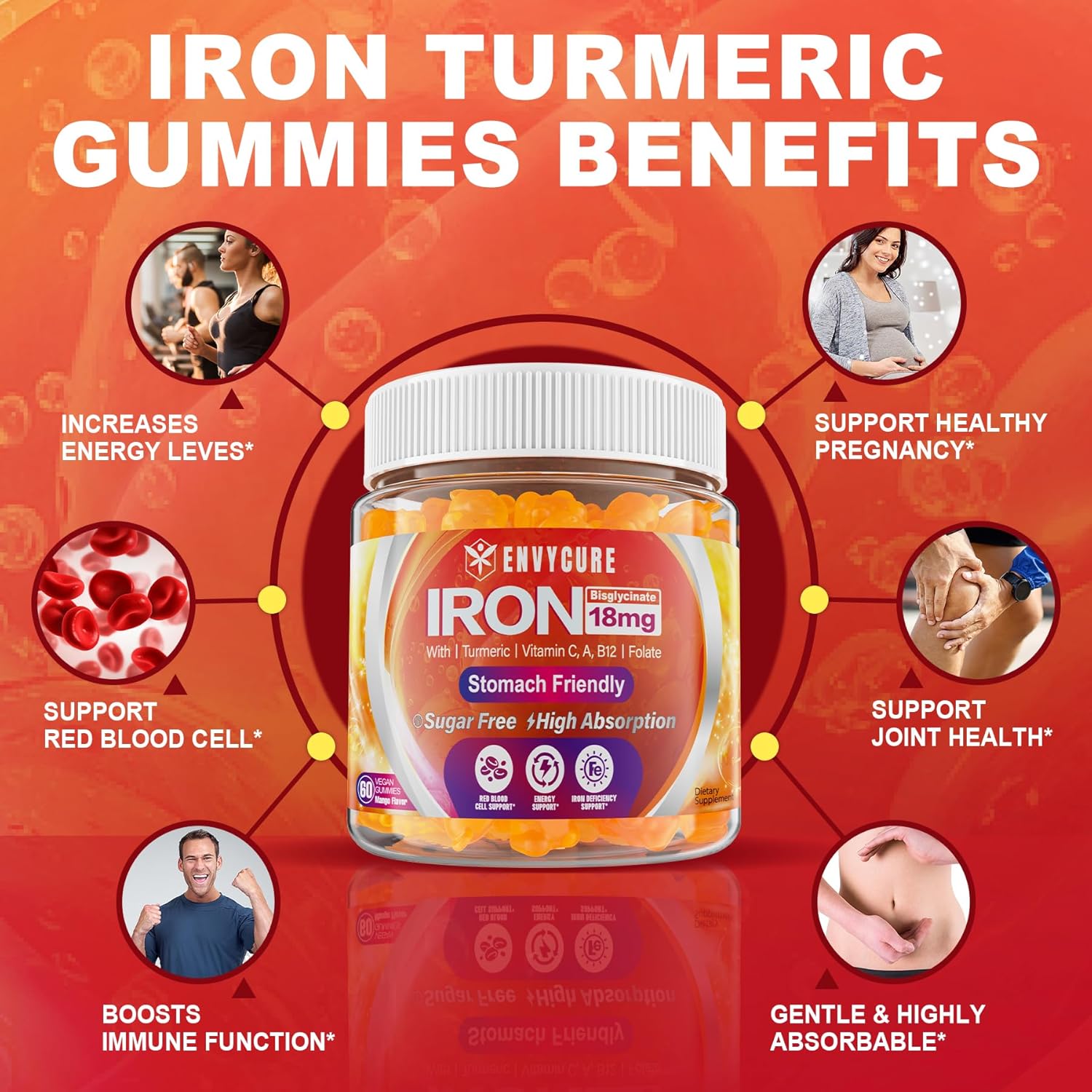 Sugar Free Iron Gummies with Vitamin C, Turmeric & Folate - 36mg Iron Bisglycinate Supplement for Energy & Iron Deficiency - Non-Constipating Blood Builder Gummies for Women Men - 2 Pack