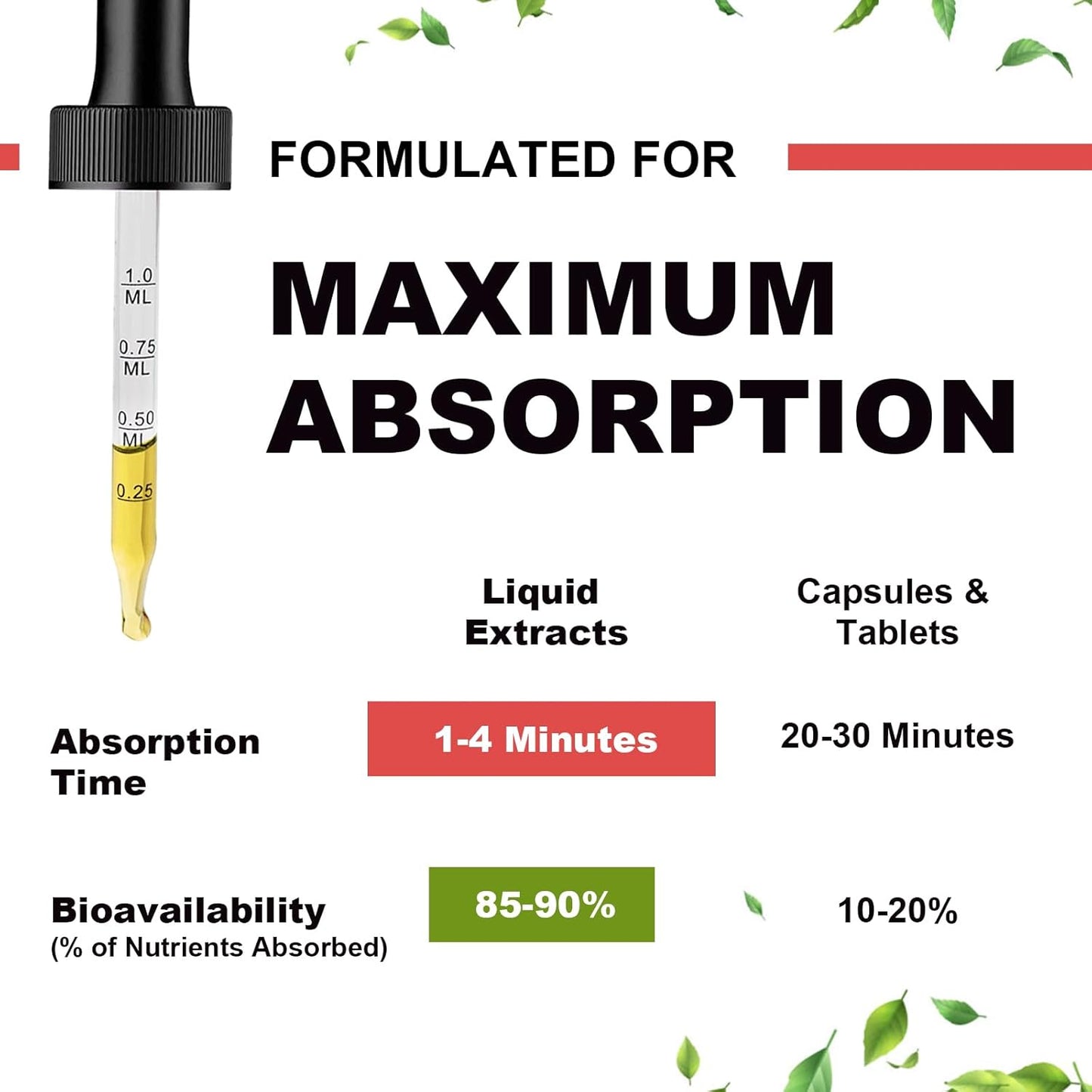 Sugar-Free Multitea Magnesium Glycinate Liquid Drops - Triple Absorption Support for Nerves, Heart, Muscles - Includes Potassium, L-Theanine, Sea Moss, Vitamins B, C, D3, K2 - 2 Pack