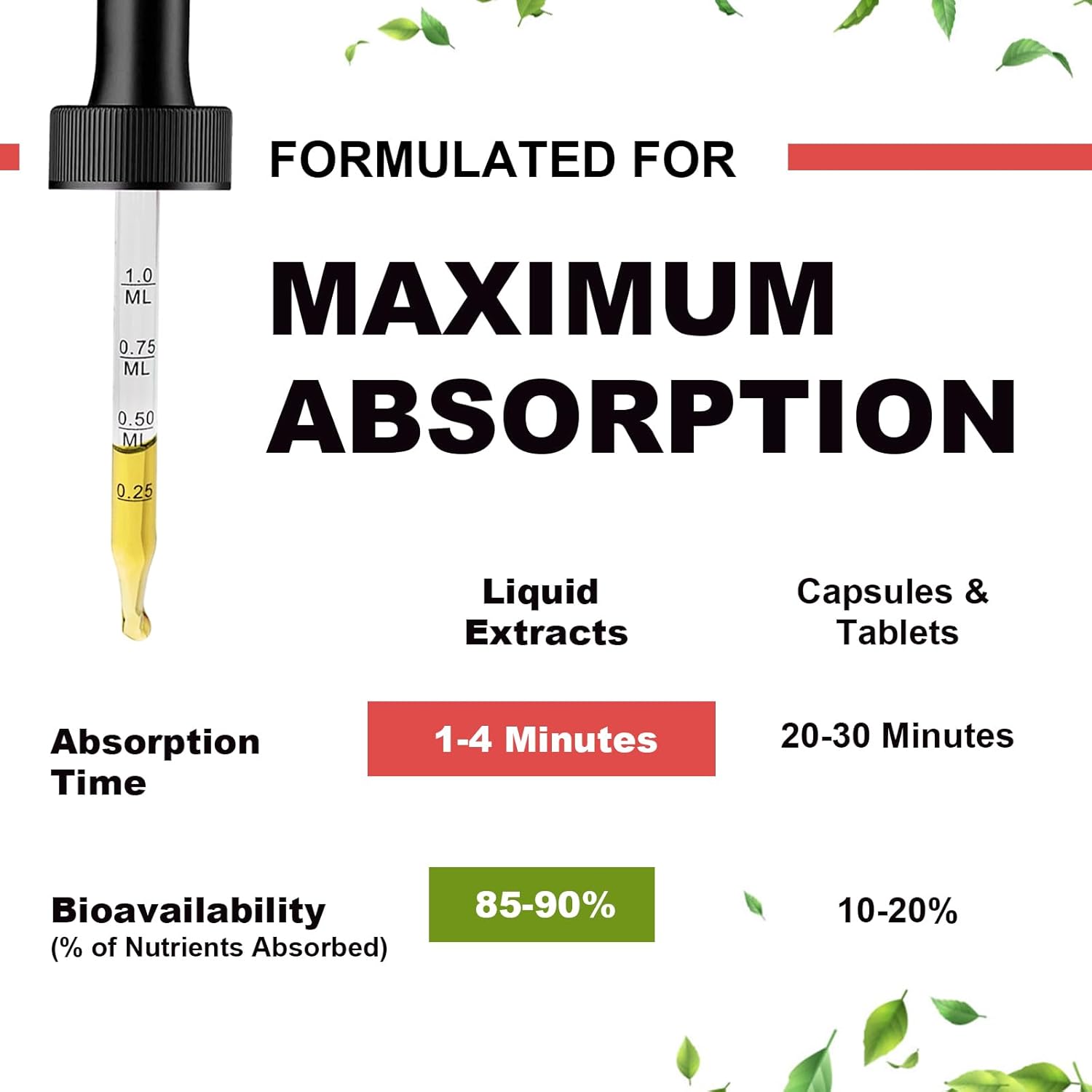 Sugar-Free Multitea Magnesium Glycinate Liquid Drops - Triple Absorption Support for Nerves, Heart, Muscles - Includes Potassium, L-Theanine, Sea Moss, Vitamins B, C, D3, K2 - 2 Pack
