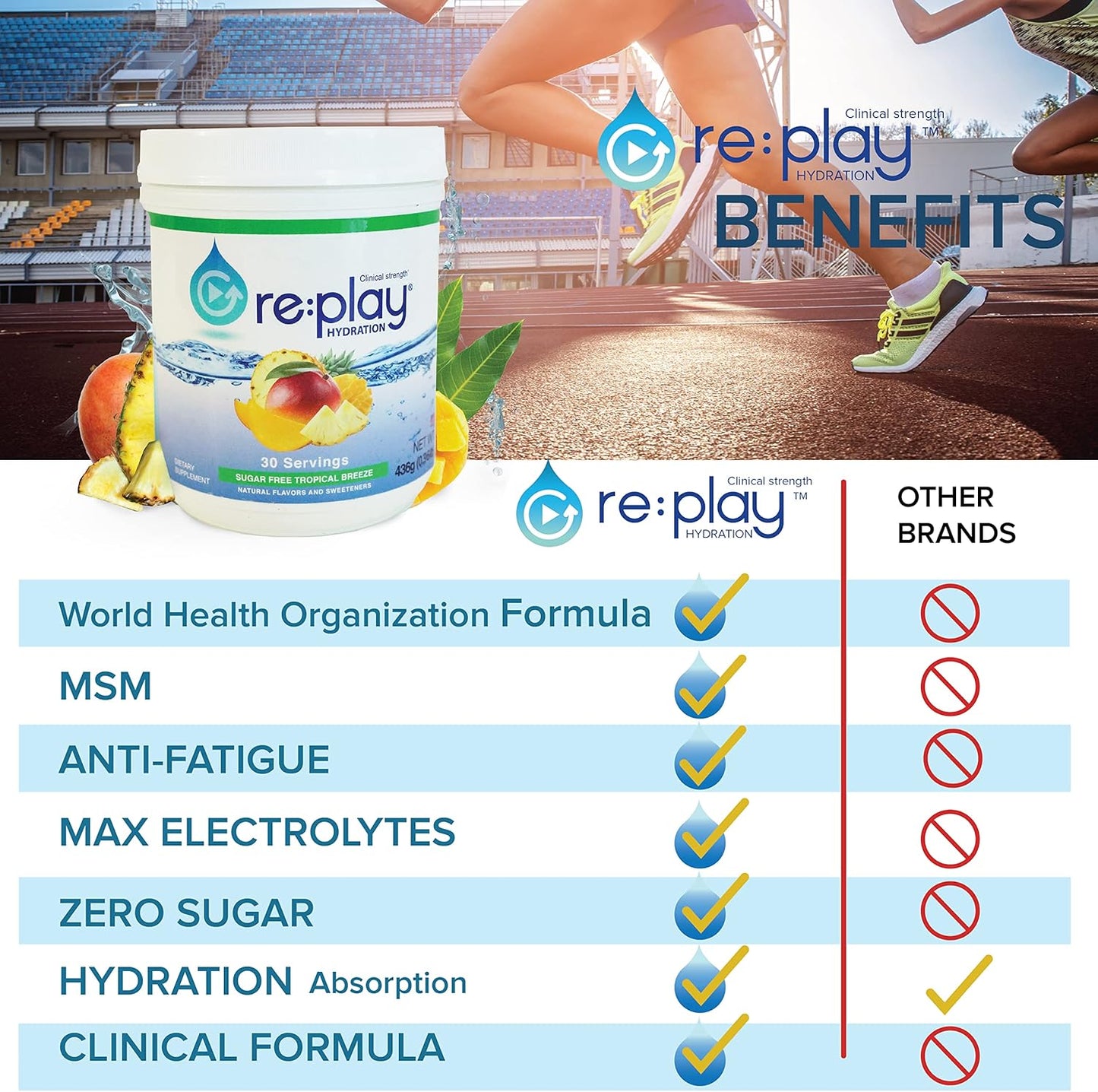 Sugar Free Tropical Breeze Hydration Recovery Drink Powder - 436g Tub, 30 Servings by Re-Play
