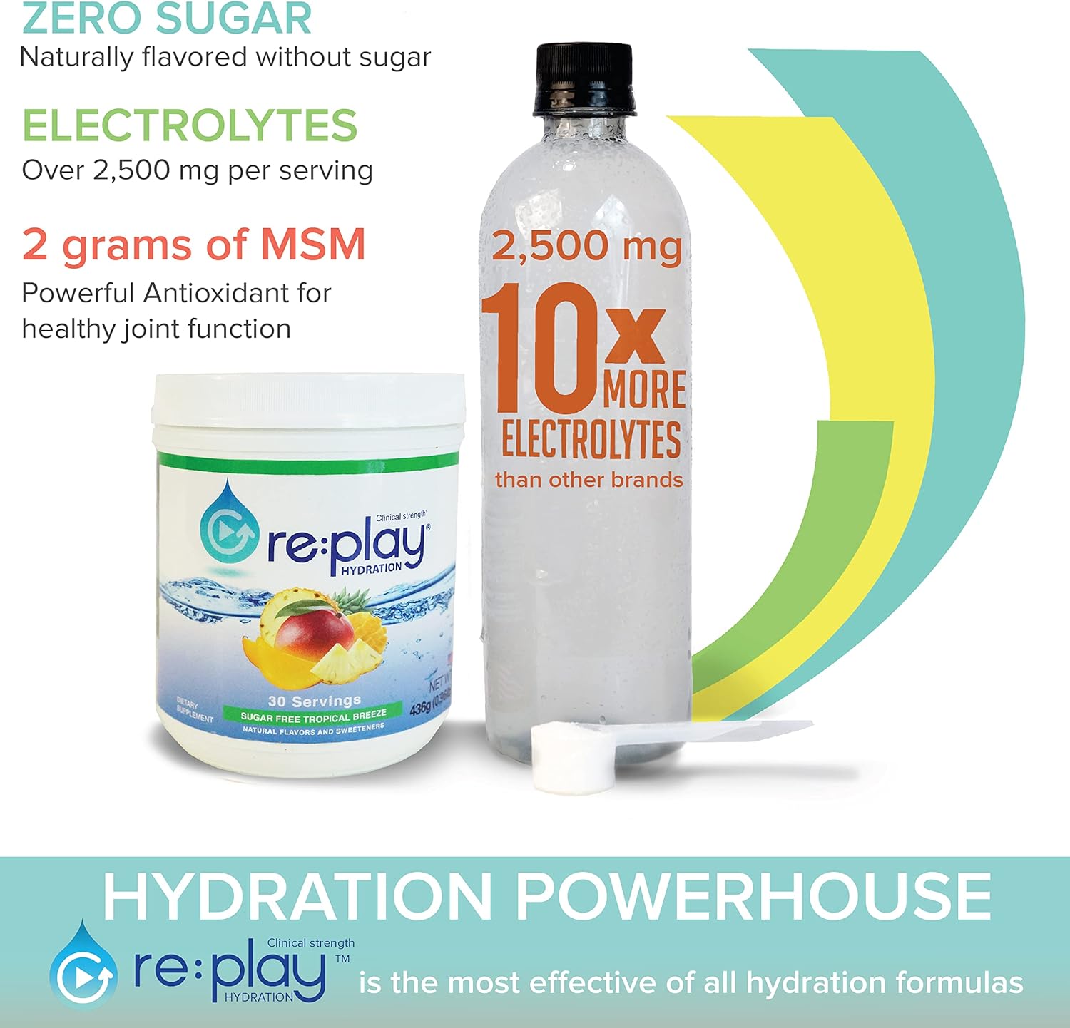 Sugar Free Tropical Breeze Hydration Recovery Drink Powder - 436g Tub, 30 Servings by Re-Play