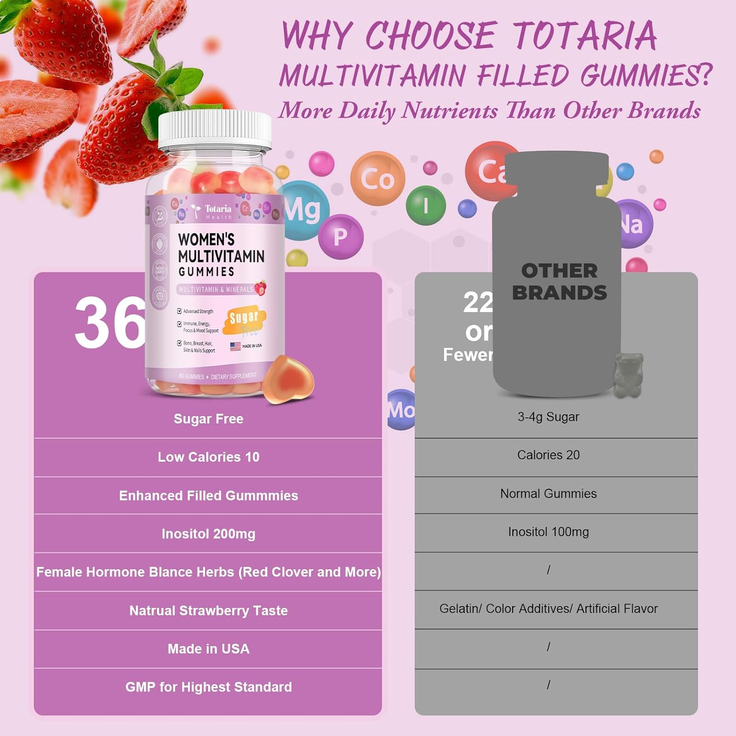 Sugar Free Women's Multivitamin Gummies 14+ with Inositol, Iron, Folate, Biotin - Strawberry Flavored Daily Multivitamin for Hair, Skin, Energy, and Immune Support