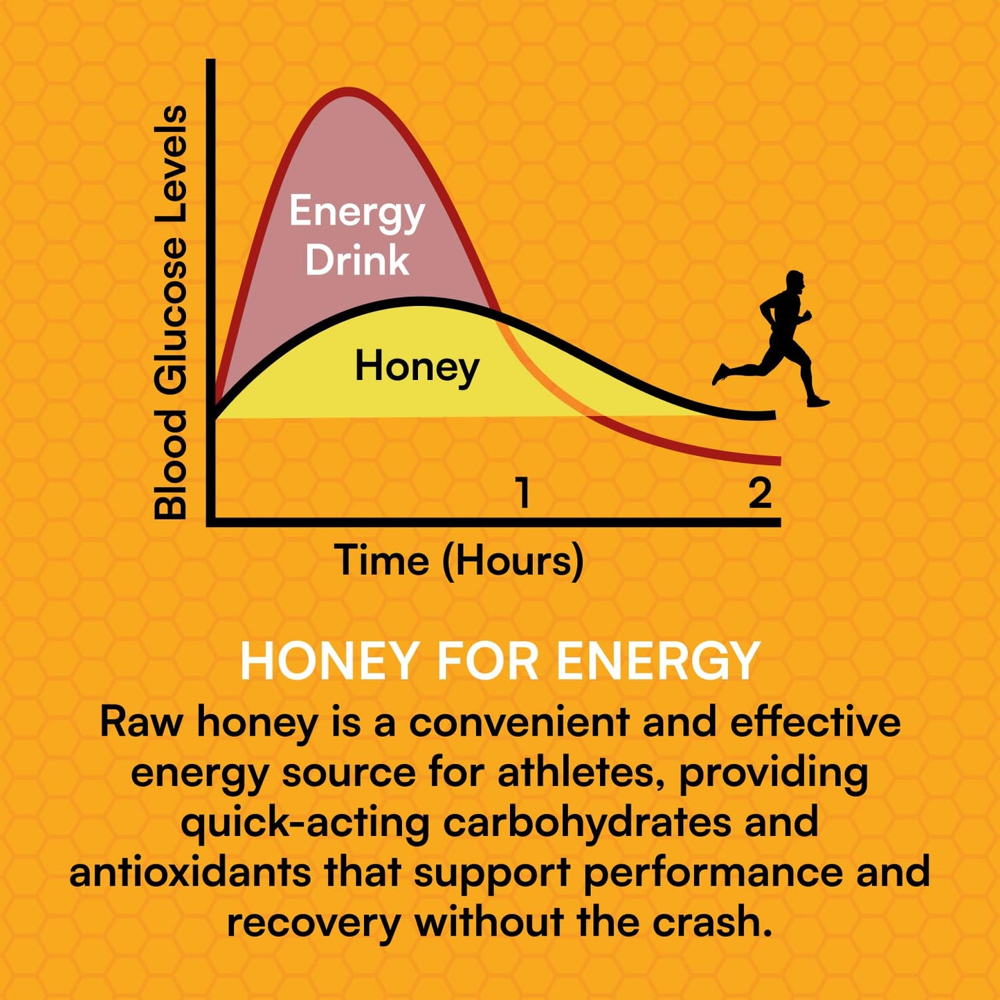 Super Honey Chocolate Gel Packets for Clean Energy During Workouts - Ideal for Cycling, Endurance, Running, Paleo & Carnivore Diets - Gluten-Free Snack Made in the USA - 8 Count