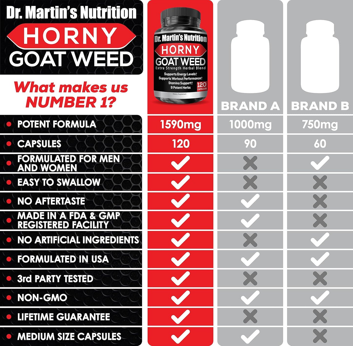 Super Strength Horny Goat Weed Capsules with Maca, Arginine, and Ginseng - Boost Health, Performance, and Energy - Joint Health for Men and Women - 120 Capsules