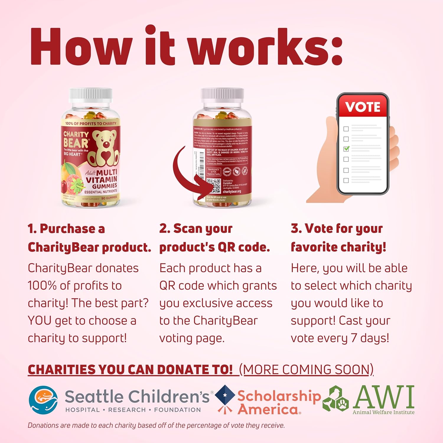Support a Cause with CharityBear Adult Multivitamin Gummies - Give Back with Every Purchase!