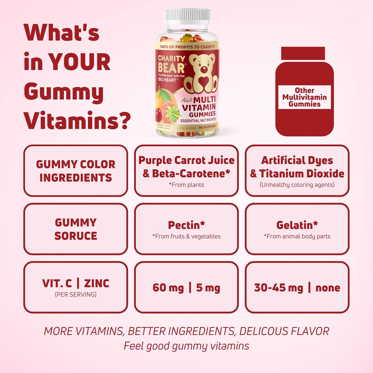 Support a Cause with CharityBear Adult Multivitamin Gummies - Give Back with Every Purchase!