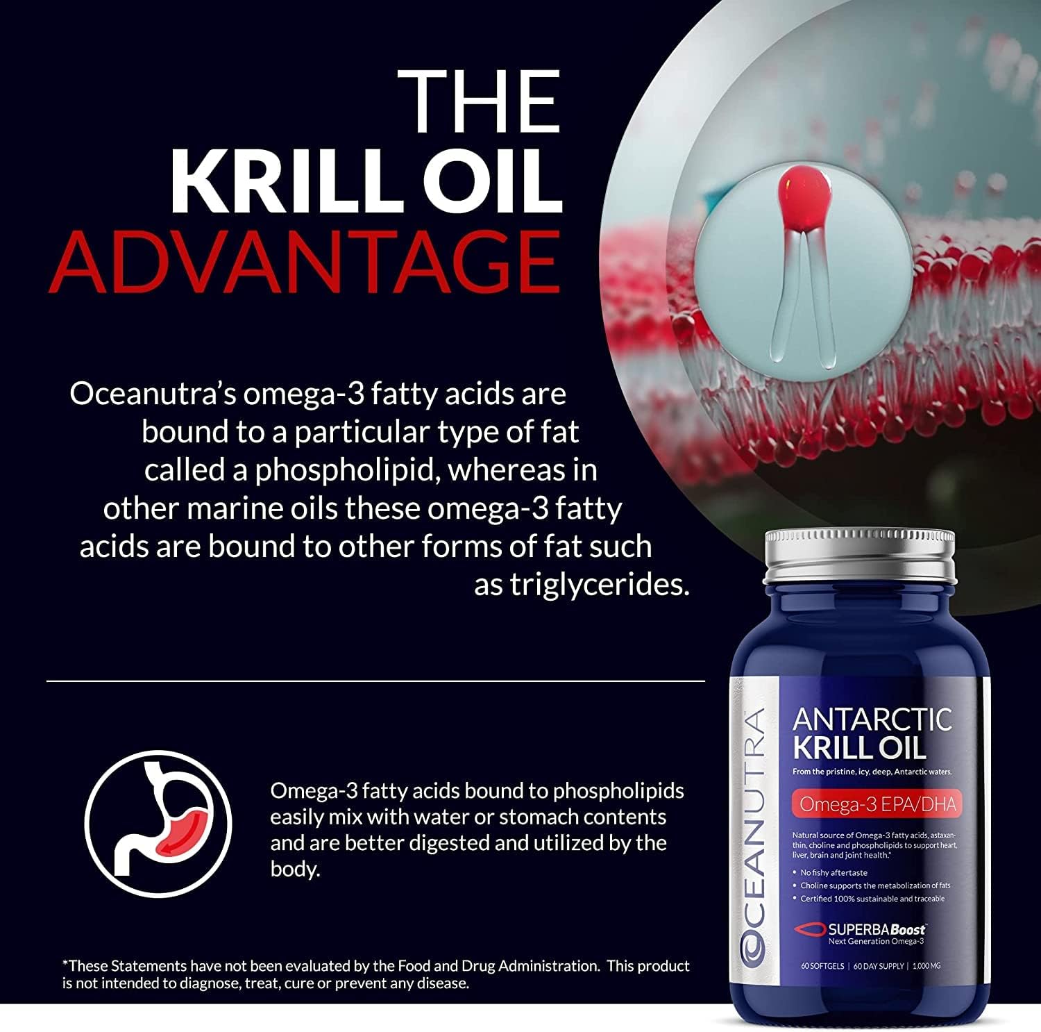 Sustainable Antarctic Krill Oil 1000MG Double Strength 120-Day Supply with Astaxanthin, Omega-3 EPA DHA for Heart Brain Joints Skin, 56% Phospholipids, Third-Party Tested - No Fish Oil