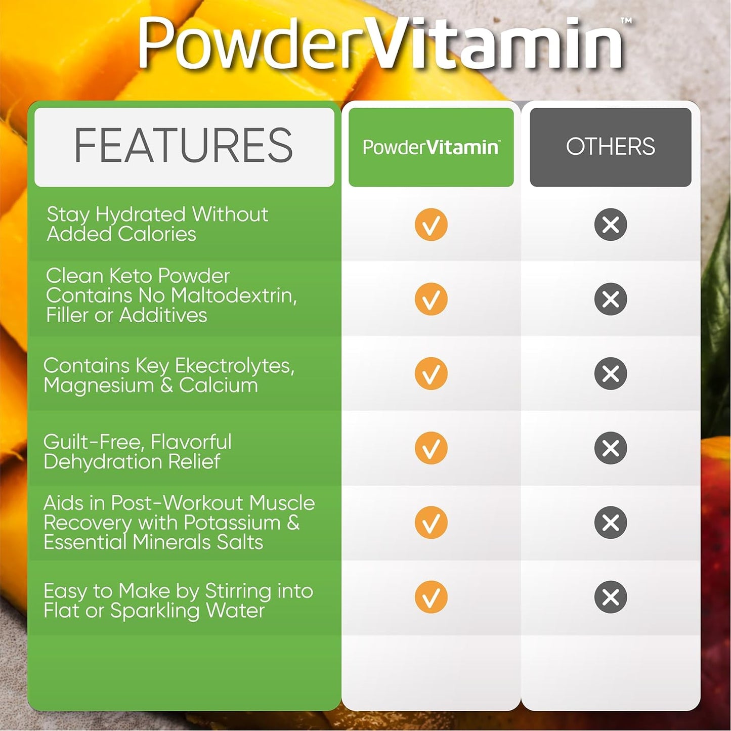 Tangerine Pineapple Electrolyte Powder - 50 Servings, 0 Calorie Keto Hydration Supplement with 1000mg Potassium, 120mg Calcium, 120mg Magnesium