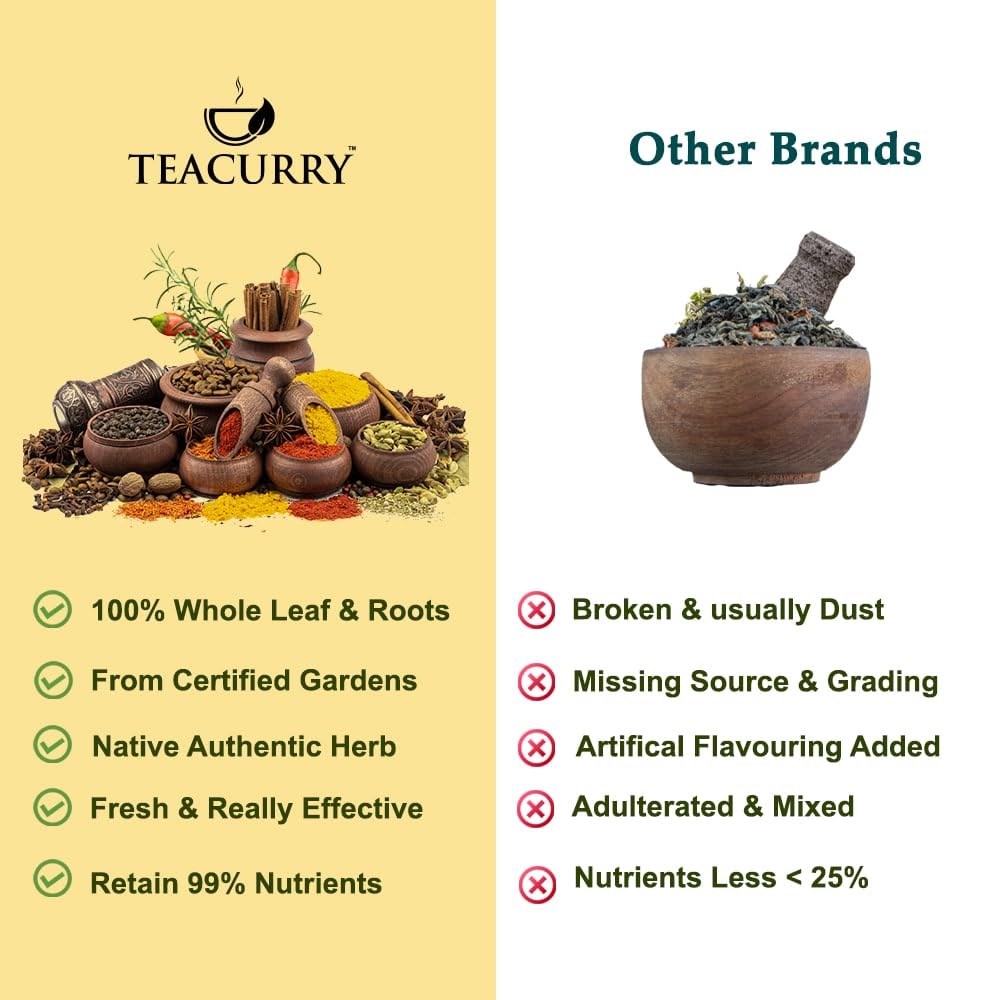 TEACURRY Chota Gokhru (125g) - Boost Energy, Support Kidney Wellness, Promote Overall Well-Being - Gokshura Supplement