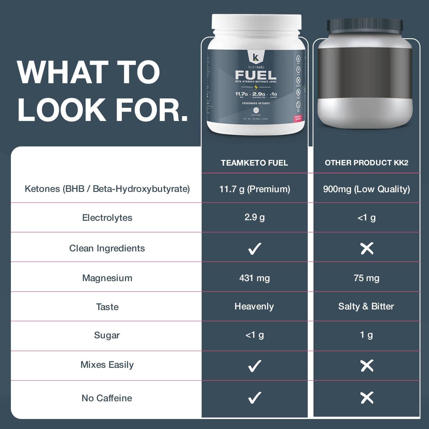 TeamKeto Exogenous Ketones Powder - Raspberry Lemonade Flavor | Gluten & Dairy Free BHB Salts for Energy Boost & Mental Performance - 436g Pre-Workout Supplement