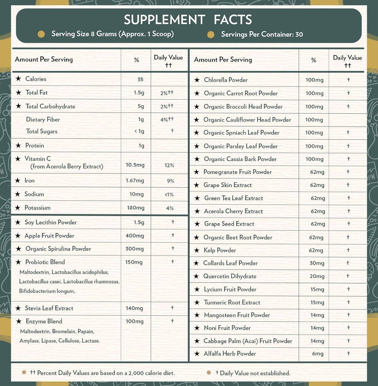 TERRA ORIGIN Coffee Flavored Greens Powder with Probiotics and Digestive Enzymes - Immune and Digestive Support - Non-GMO, Gluten-Free, Vegan - Three 30 Serving Tubs