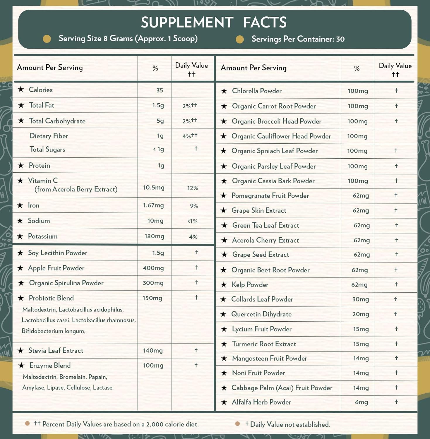 TERRA ORIGIN Coffee Flavored Greens Powder with Probiotics and Digestive Enzymes - Immune and Digestive Support - Non-GMO, Gluten-Free, Vegan - Three 30 Serving Tubs