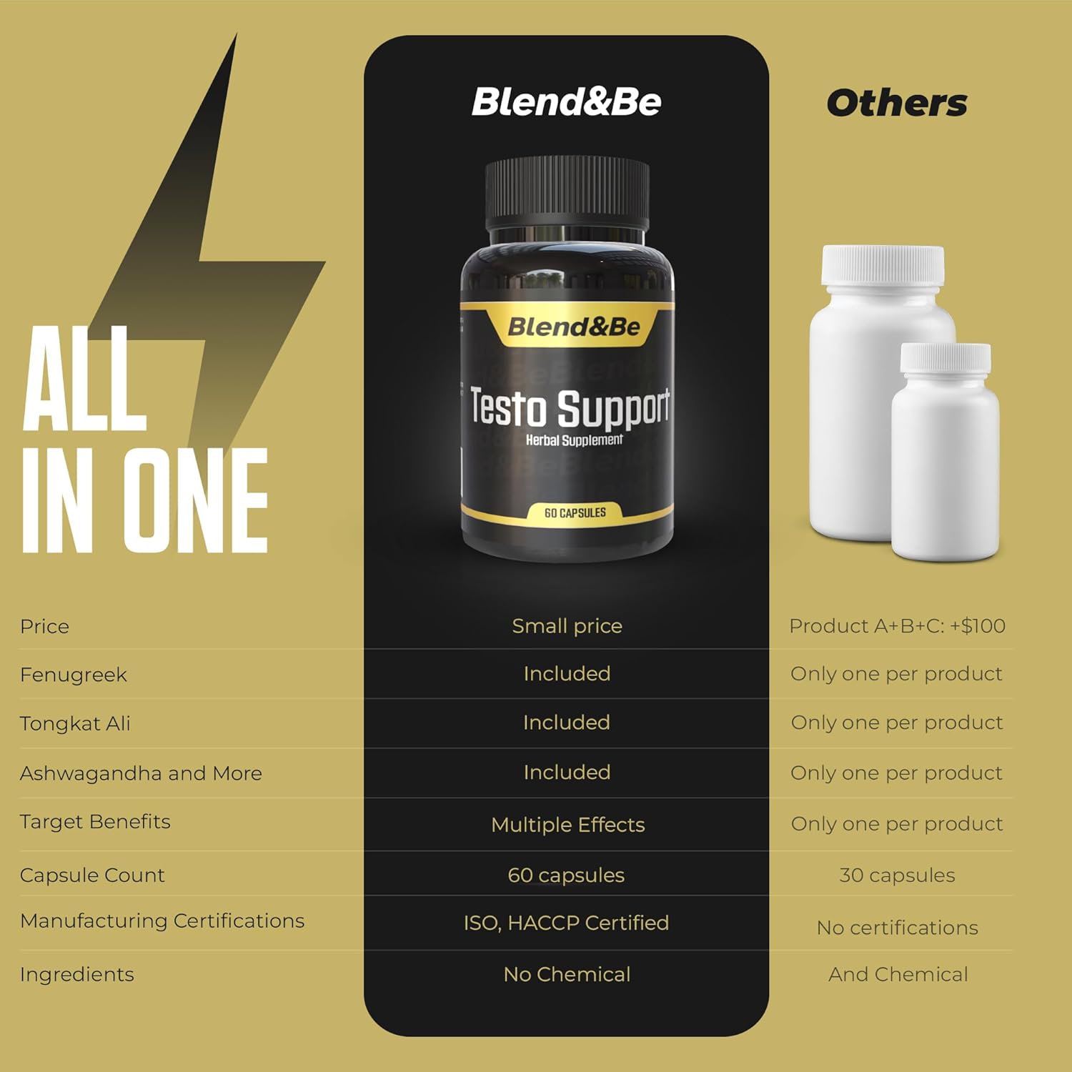 Testo Support Blend | Herbal Dietary Supplement with Tongkat Ali, Fenugreek, Ginseng, Maca, Ashwagandha, Spirulina, Tribulus, Black Seed, Cinnamon | Includes Free E-Book