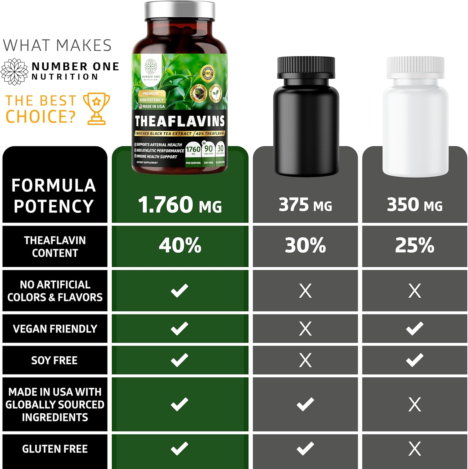 TheaFit™ Powered N1 Nutrition Premium Black Tea Extract Capsules (40% Theaflavins) for Enhanced Exercise Performance and Recovery - 90 Veg Caps