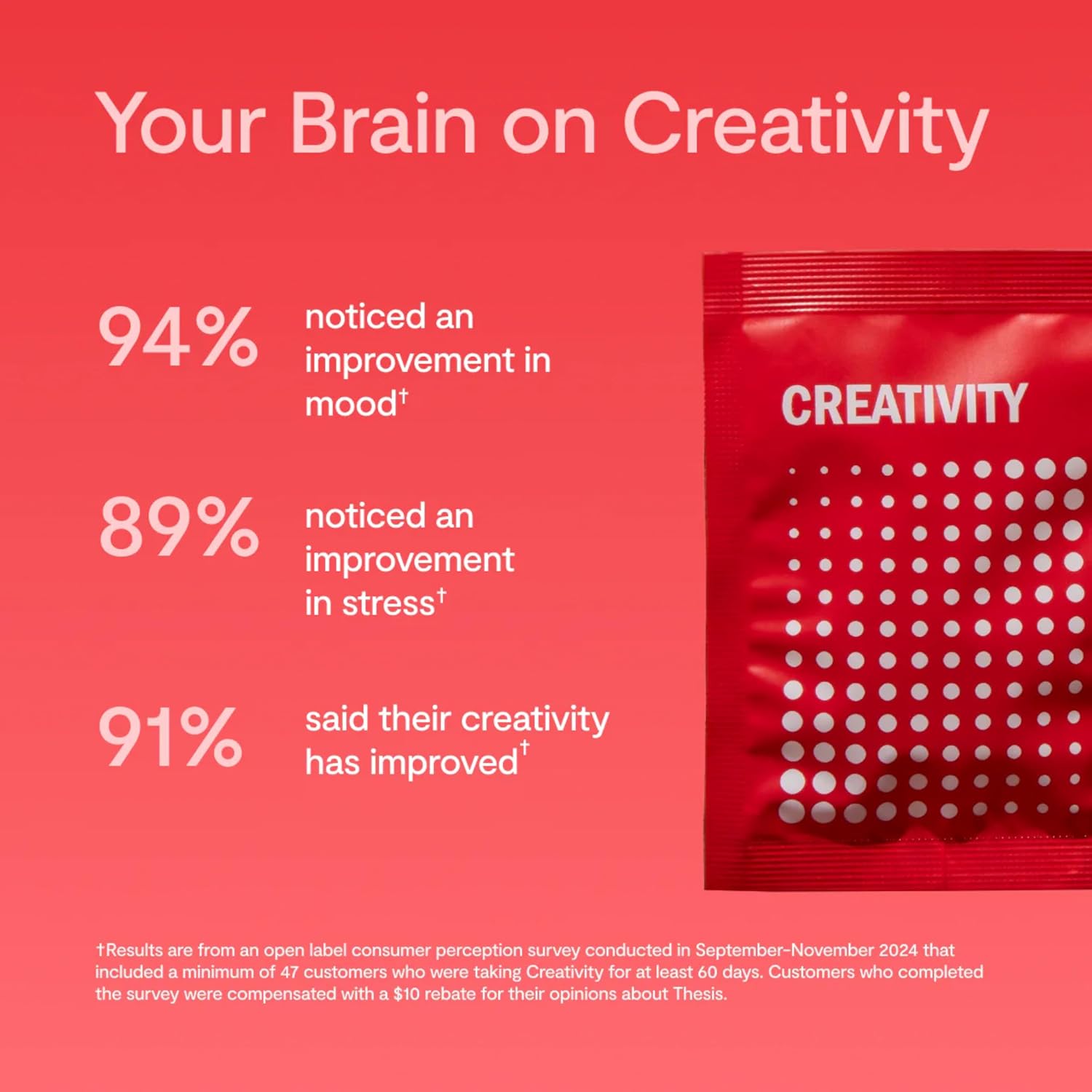 THESIS Creativity Nootropic Brain Supplement - Boosts Learning, Memory, and Verbal Fluency - Ashwagandha, Agmatine, L-Theanine - 1 Month Supply