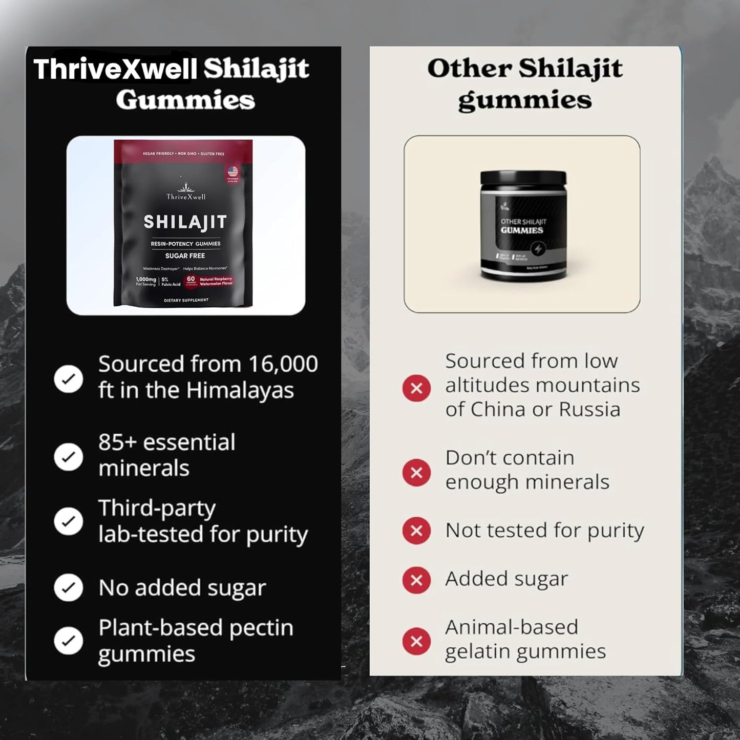 ThriveXwell Himalayan Shilajit Gummies: 1000mg Sugar-Free Supplement with 85+ Trace Minerals for Immunity, Energy, & Brain Health - Raspberry Flavor (60 Count)