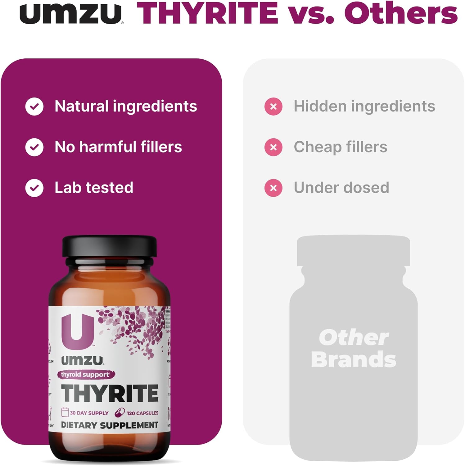 Thyrite Thyroid Support Supplement with Minerals for Healthy Metabolism & Energy - 30 Day Supply - 120 Capsules