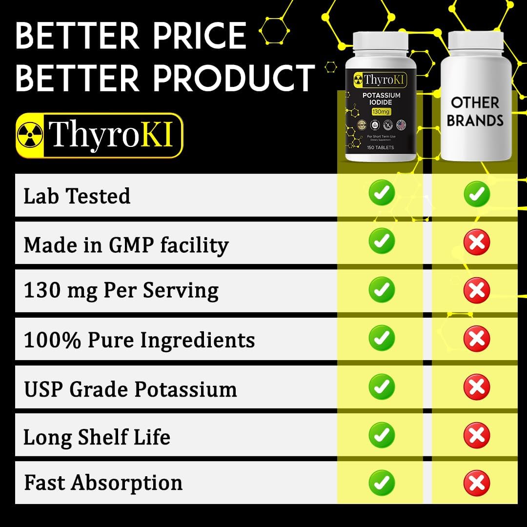 ThyroKI Potassium Iodide Tablets 130mg - 150 Tablets for Thyroid Support | Fast Dissolving KI Pills - Non-GMO Emergency Survival Supplement