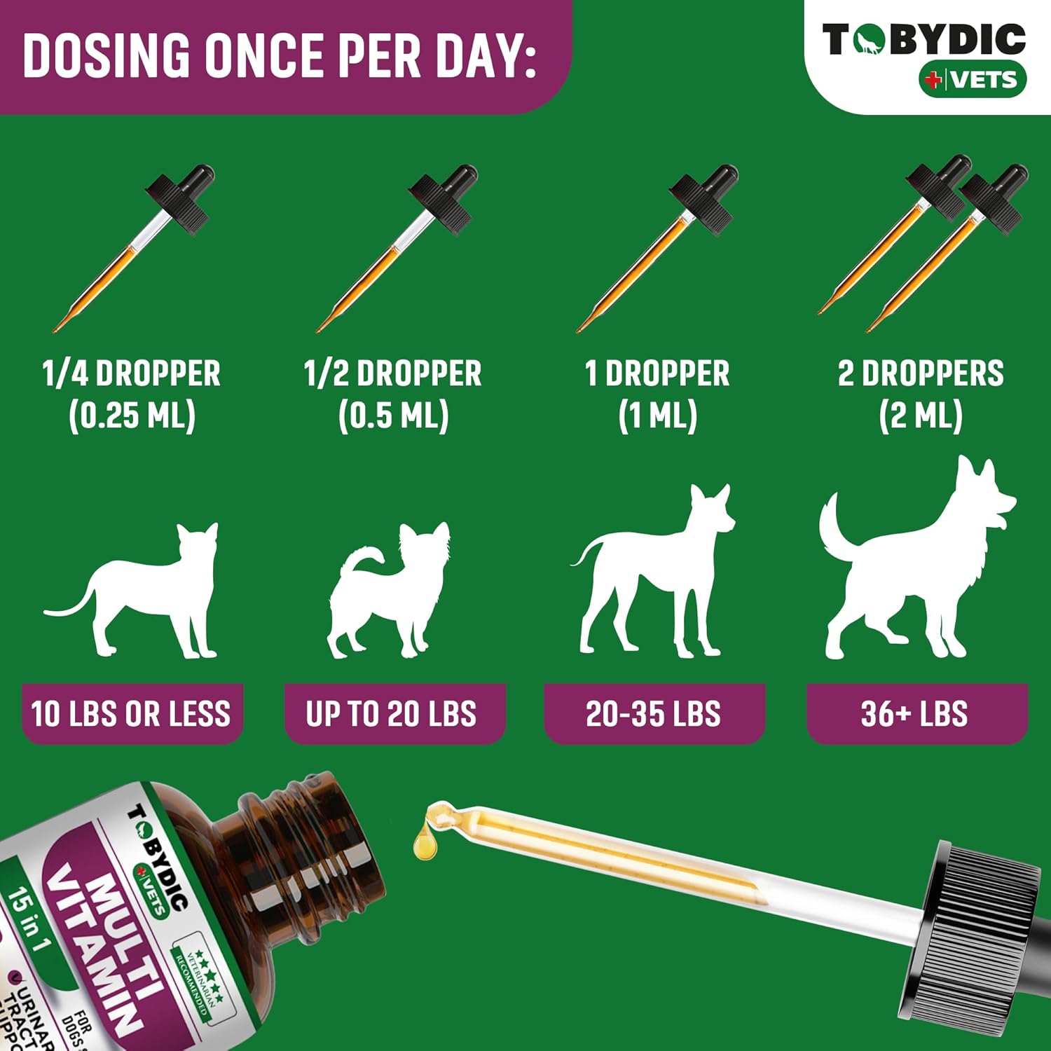TOBYDIC Cat & Dog Multivitamin - 15 in 1 Pet Supplements with Cranberry & Glucosamine for UTI, Urinary Tract, Bladder, Kidney, Skin Coat, Joints - Made in USA