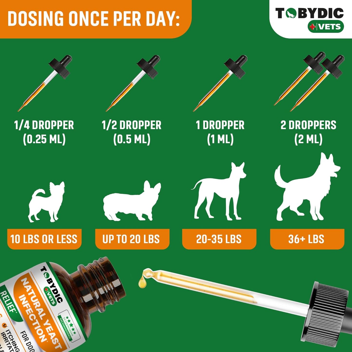 TOBYDIC Natural Dog Yeast Infection Relief Drops - Soothes Itchy Skin & Ears - Allergy & Irritation Relief - USA Made Herbal Supplement