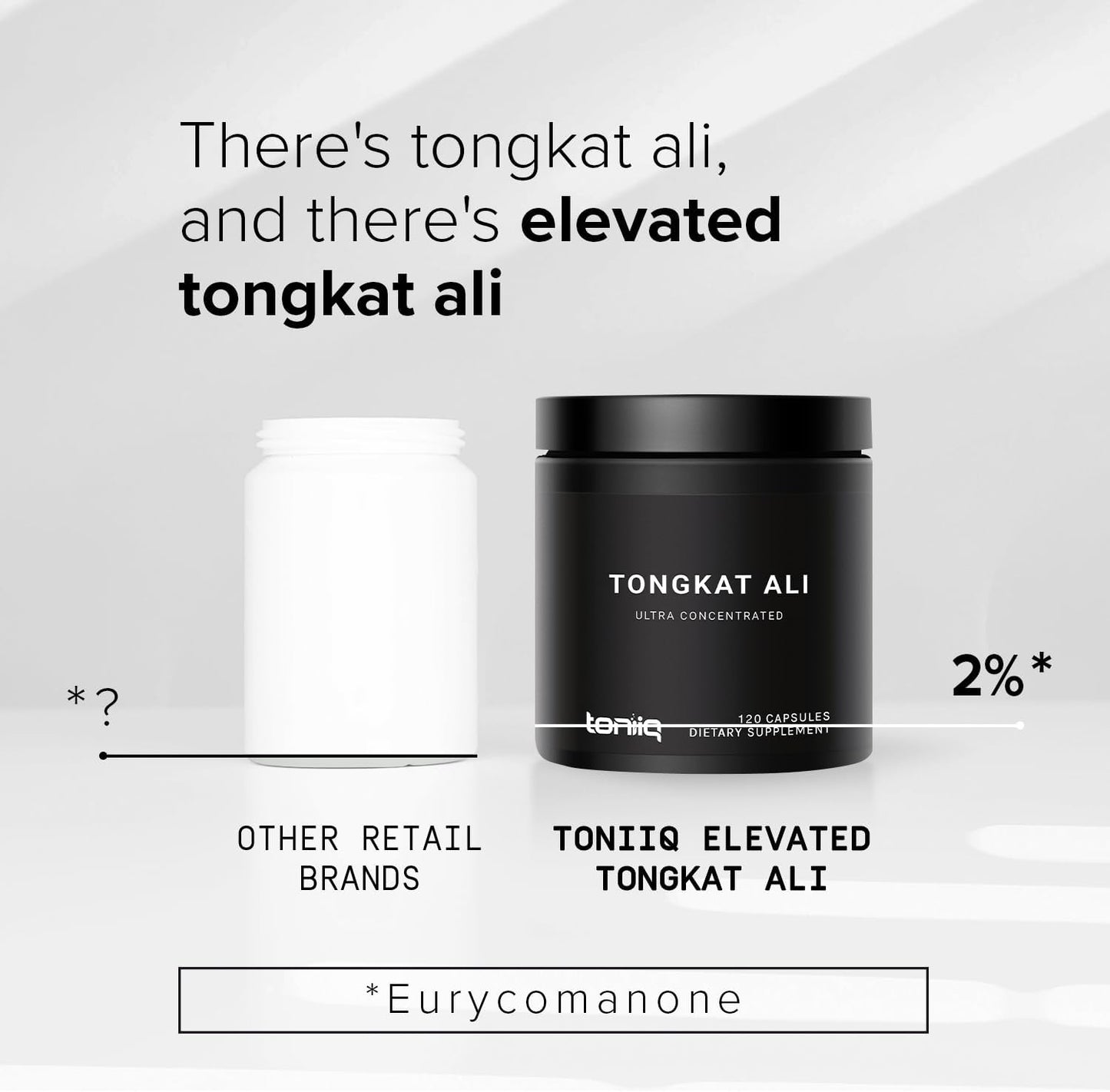 Toniiq Tongkat Ali 200:1 Extract - High Potency Longjack Root Capsules - 2% Eurycomanone - Extra Strength Formula - 120 Count