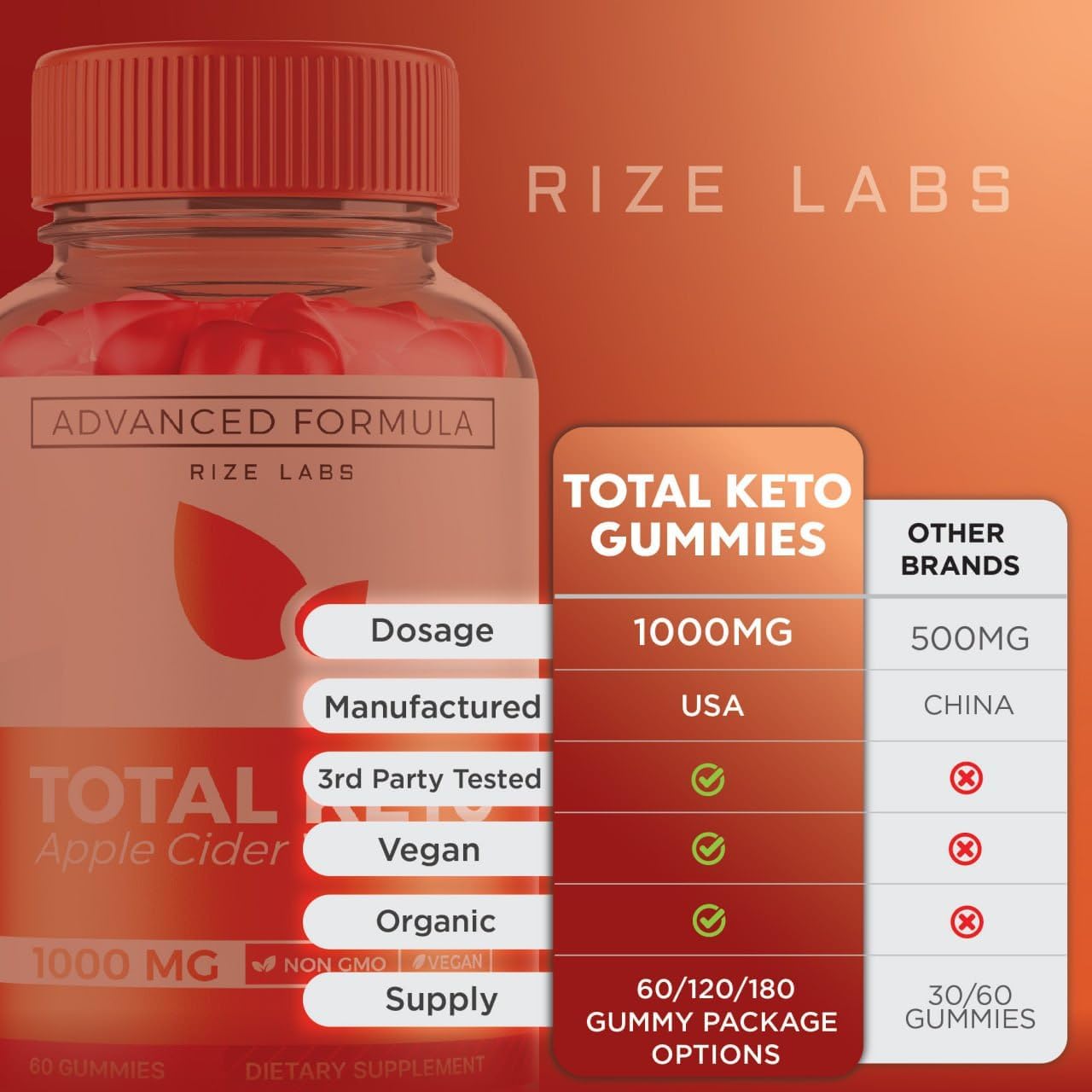 Total Keto Gummies for Advanced Weight Loss - Pack of 2, Maximum Strength Formula to Lose Belly Fat - 120 Gomitas Reviews