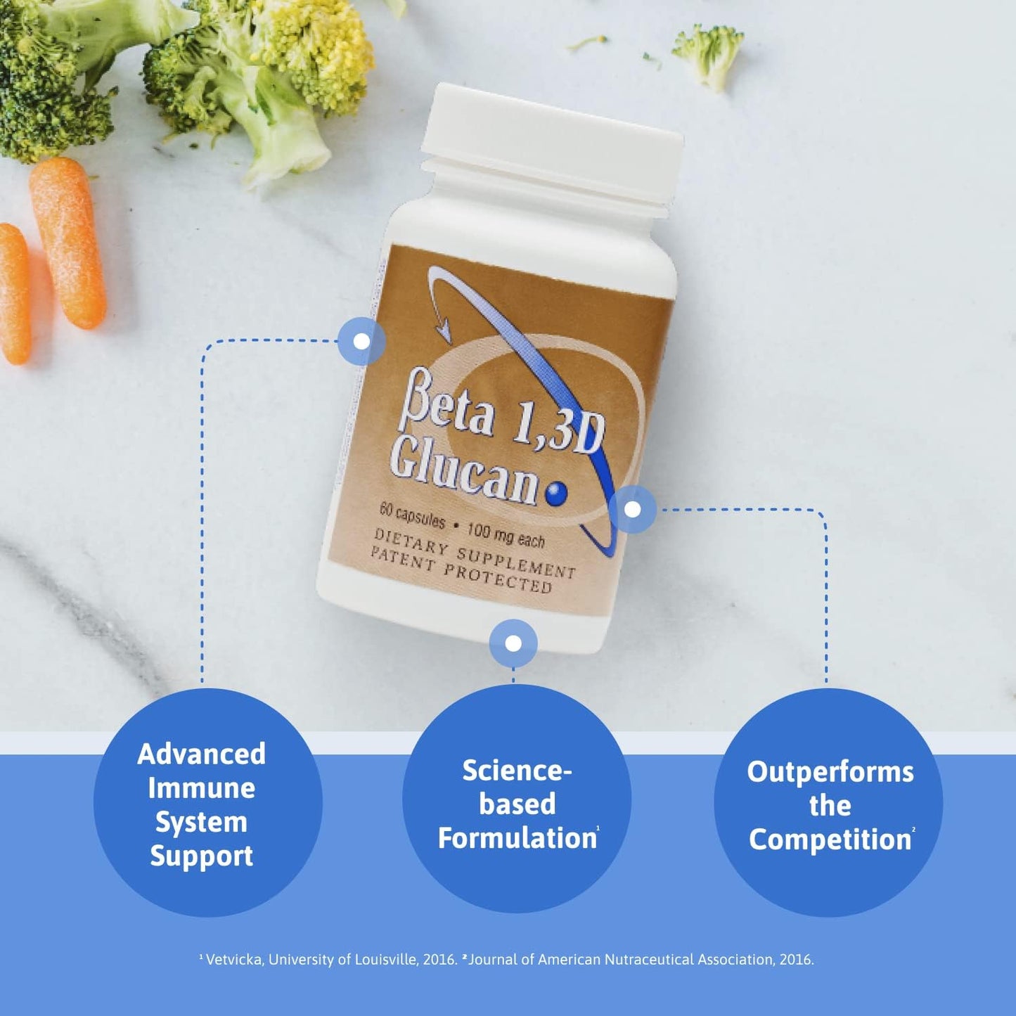 Transfer Point Immune Support Supplement - 100mg Beta Glucan Capsules, Single Pack