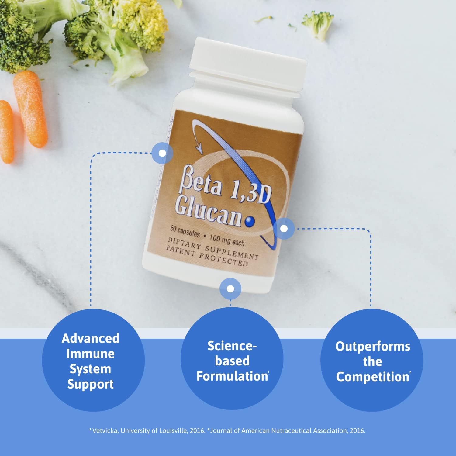 Transfer Point Immune Support Supplement - 100mg Beta Glucan Capsules, Single Pack