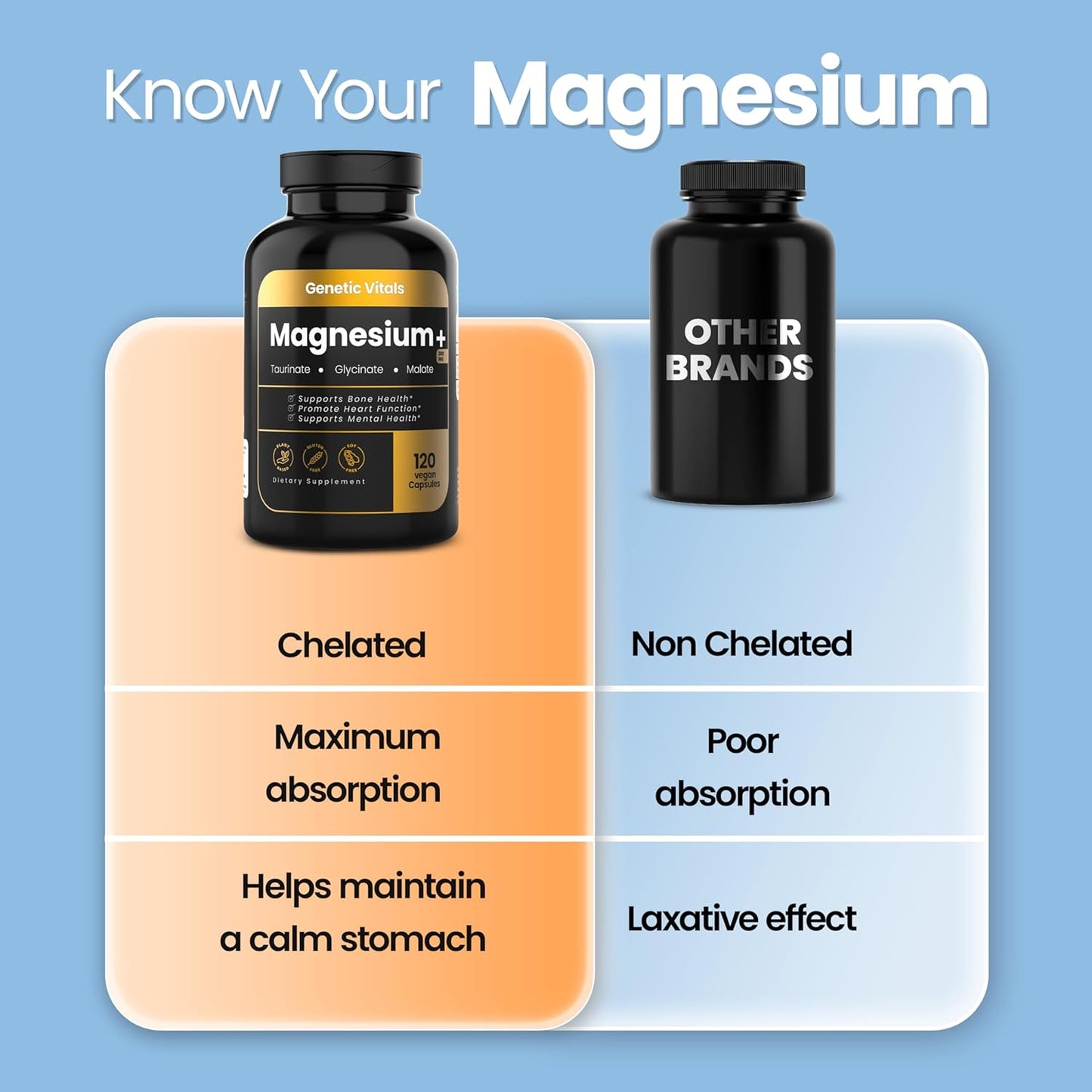 Triple Magnesium Complex 300mg Capsules for Stress Relief & Heart Health - Chelated Glycinate, Malate, Taurate - 120 Count