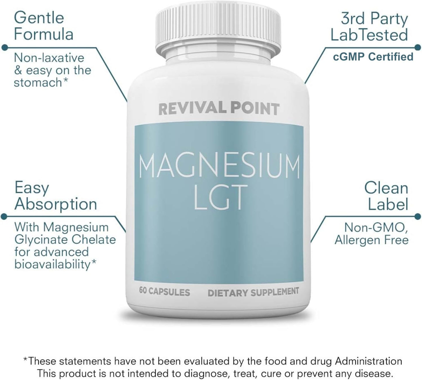 Triple Magnesium Complex with Chelated Magnesium Bisglycinate & Magnesium Taurate - 150mg Supplement for Sleep, Heart Health, Nerves - High Absorption Formula