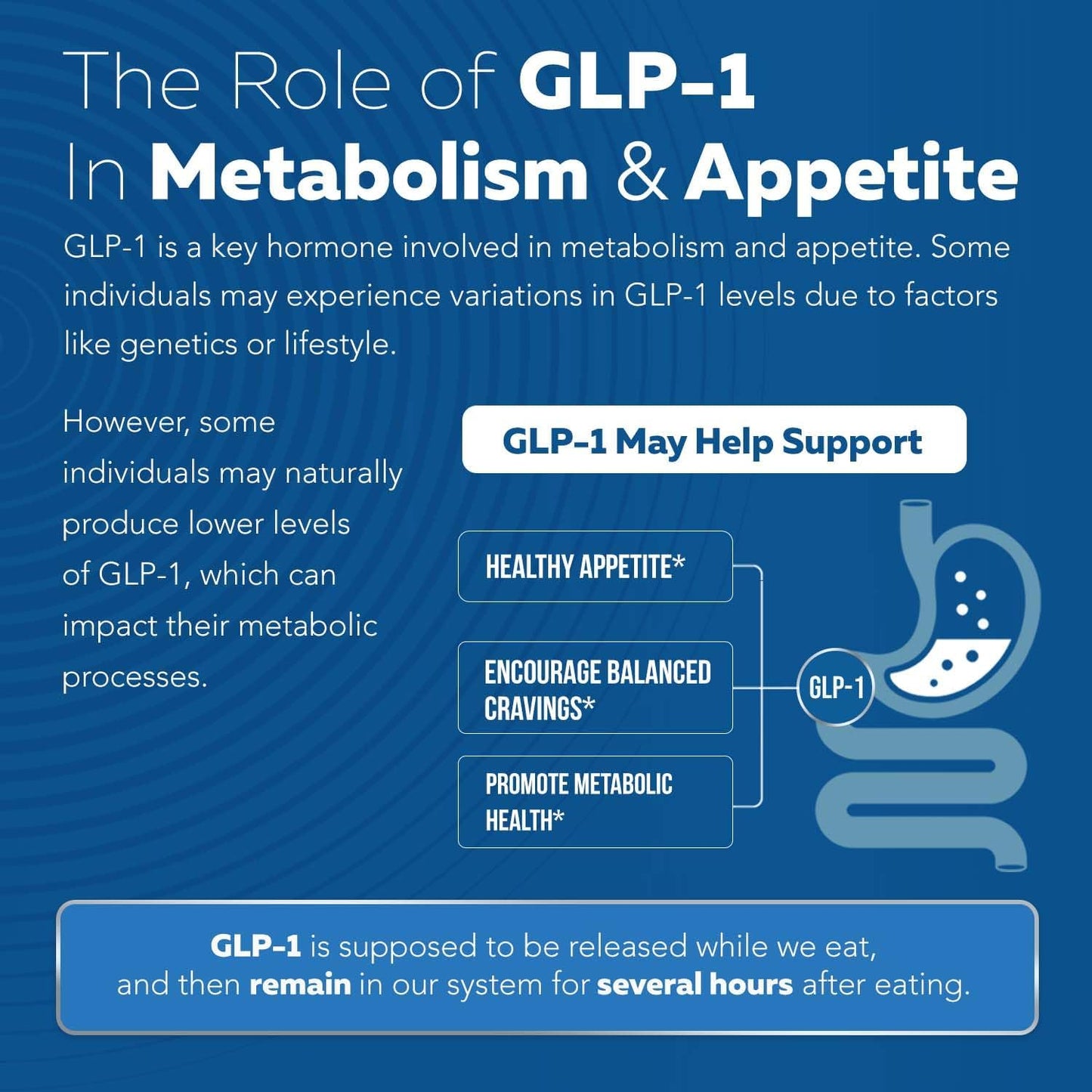 Triquetra Health GLP-Activate Capsules | Natural Support for Hunger & Metabolism - Expert Formulated - 90 Servings