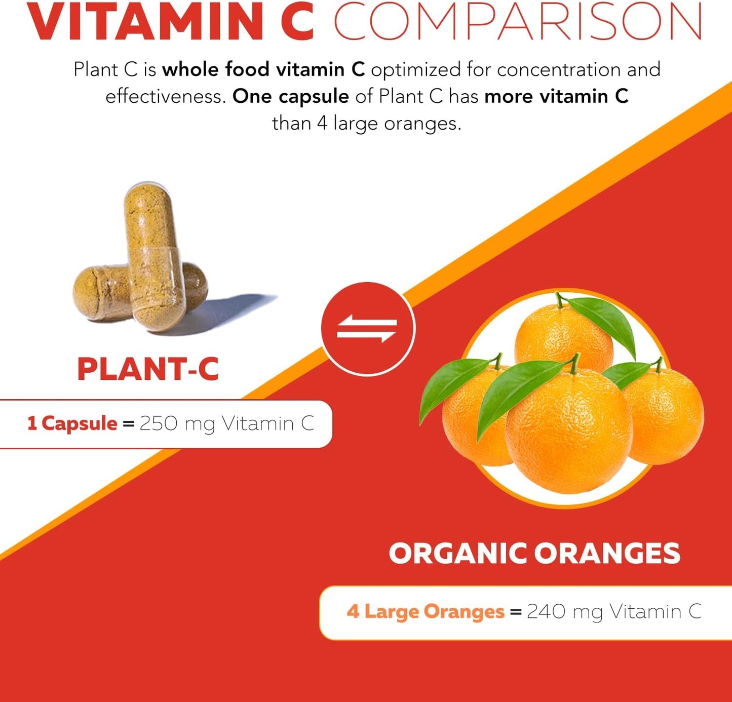 Triquetra Health Organic Fruit-Based Vitamin C with Absorption Enhancers - Vegan, Enhanced Bioavailability for Immune Support & Antioxidant Boost (90 Servings)