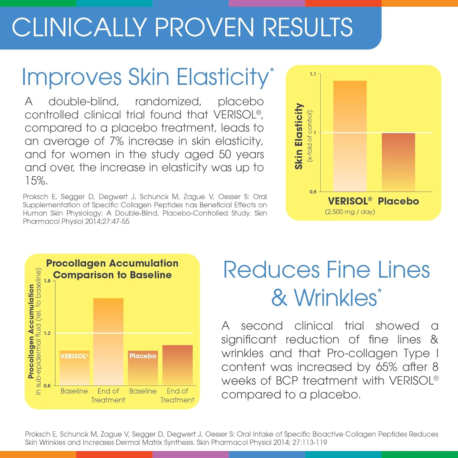 Tropical Coconut & Pineapple Collagen Powder for Skin Boost - Verisol Collagen Protein Drink with Vitamin C - 30 Servings