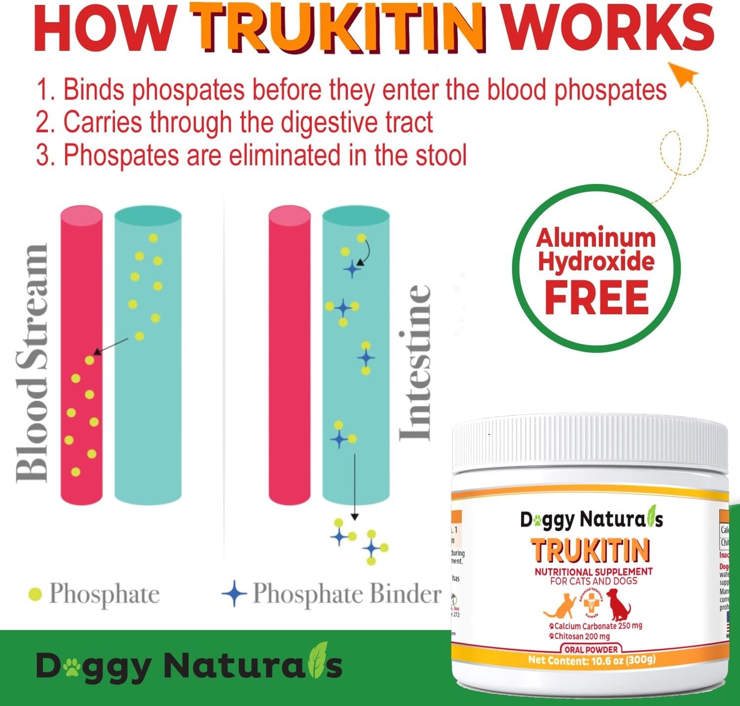 Trukitin Chitosan Phosphate Binder for Cats & Dogs - Natural Renal Support Supplement with Calcium Carbonate Powder - Made in USA