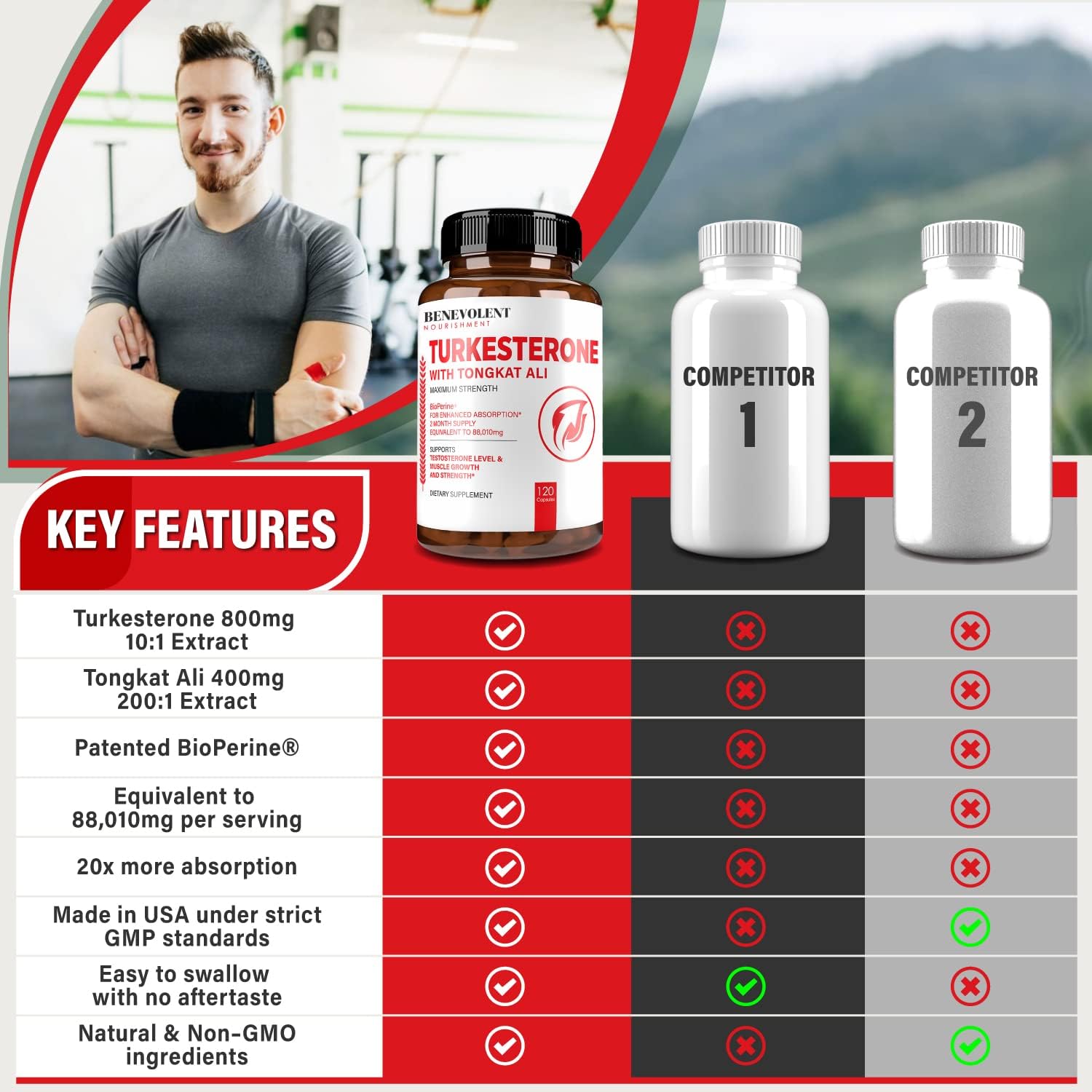Turkesterone 8,000mg Supplement with BioPerine® & Tongkat Ali - Boost Stamina, Muscle Growth, Recovery - High Absorption Formula, 3rd Party Tested - 2 Months Supply