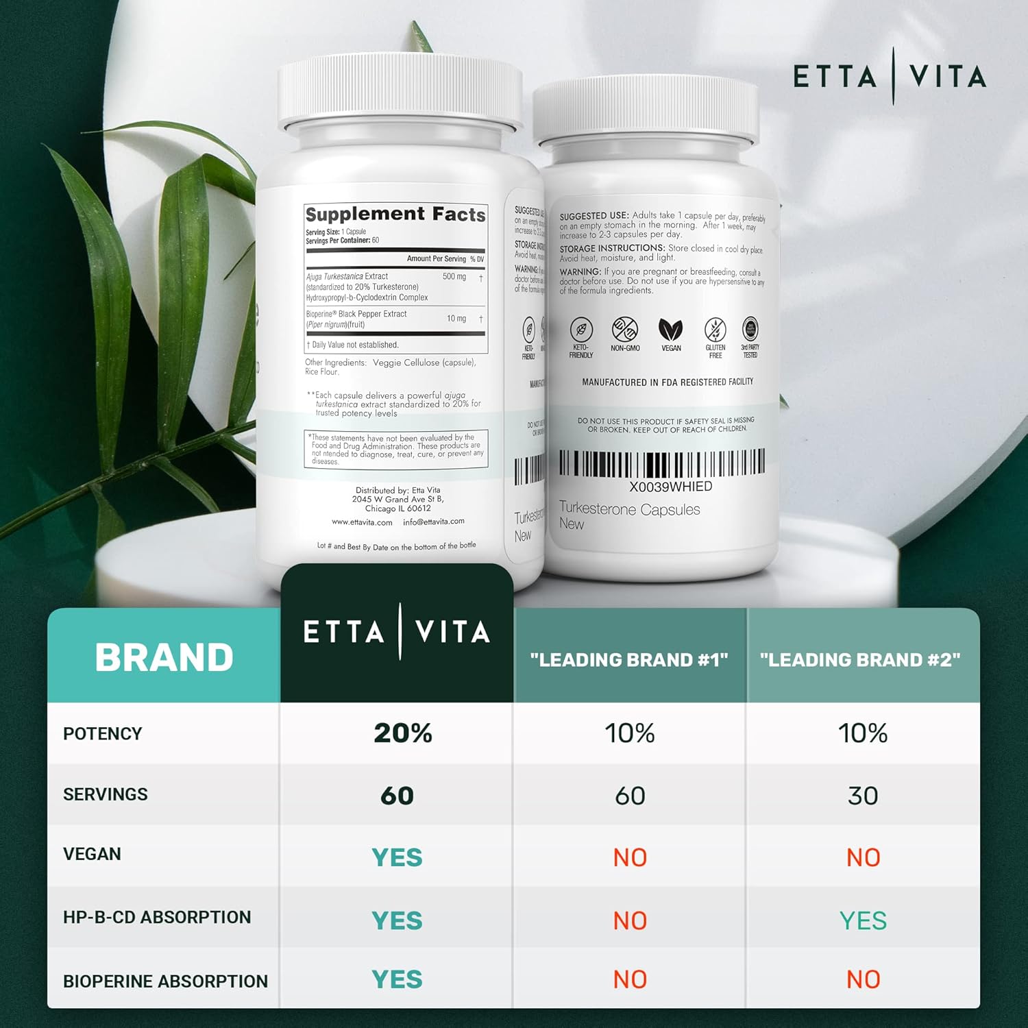 Turkesterone and N-Acetyl Cysteine Bundle with Enhanced Absorption for Turk & NAC Supplement