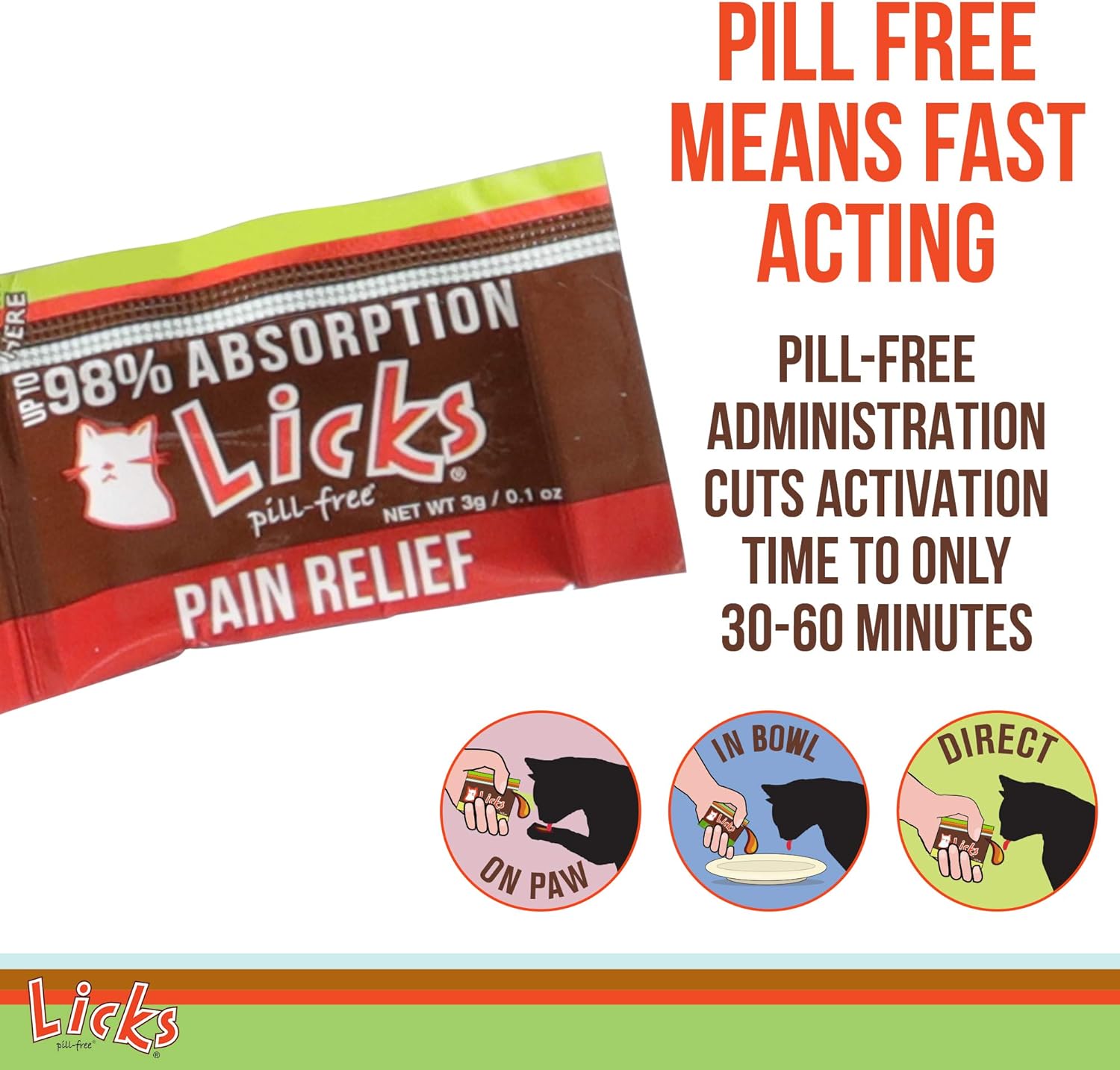 Turmeric and Ginger Cat Supplements for Pain Relief - Pill-Free Cat Ache Aid - Gel Packets - 10 Uses