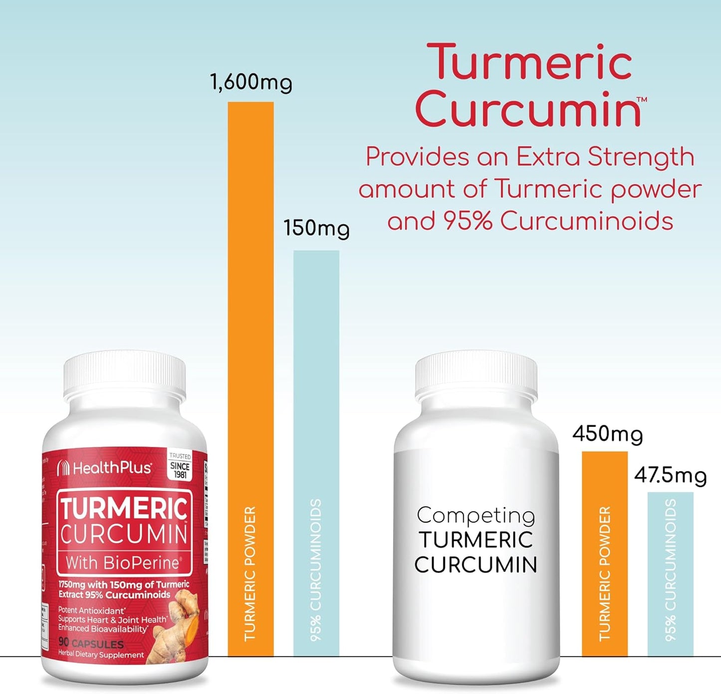 Turmeric Curcumin Capsules for Enhanced Health, 90 Count, 30-Day Supply