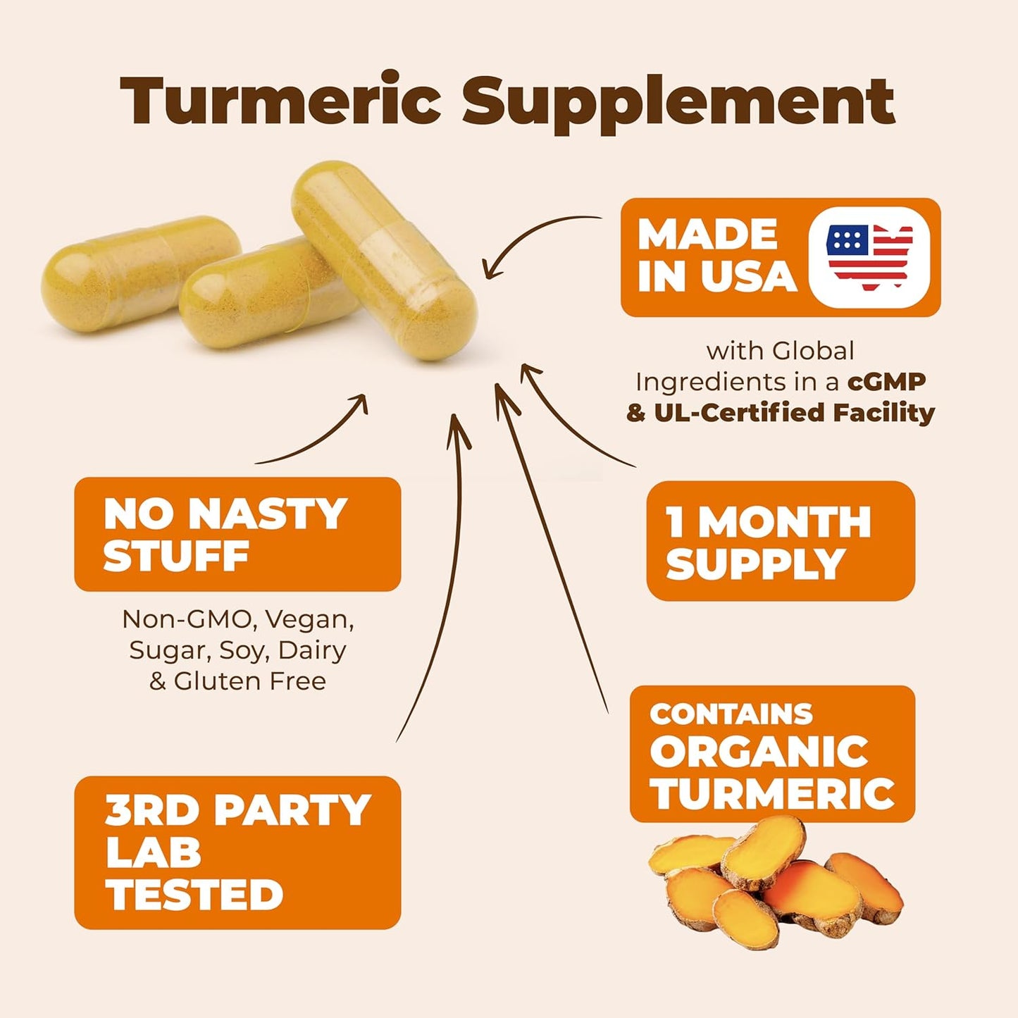 Turmeric Curcumin Supplement with Boswellia Extract and Black Pepper - Organic Turmeric Capsules with Ginger Root - 60 Count