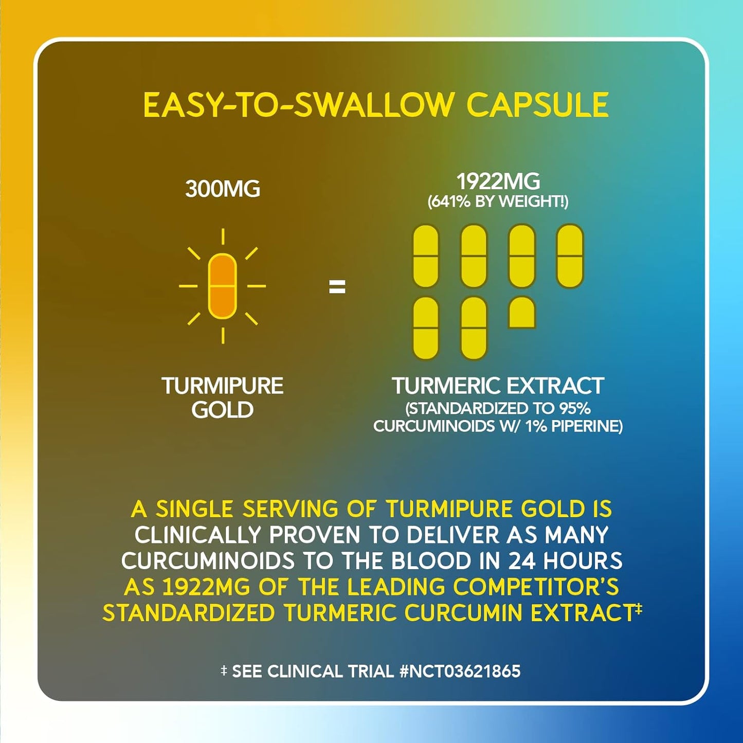 Turmeric Curcumin with TurmiPure for Joint Support - High Absorption, Non-GMO Supplement for Inflammation - 60 Servings