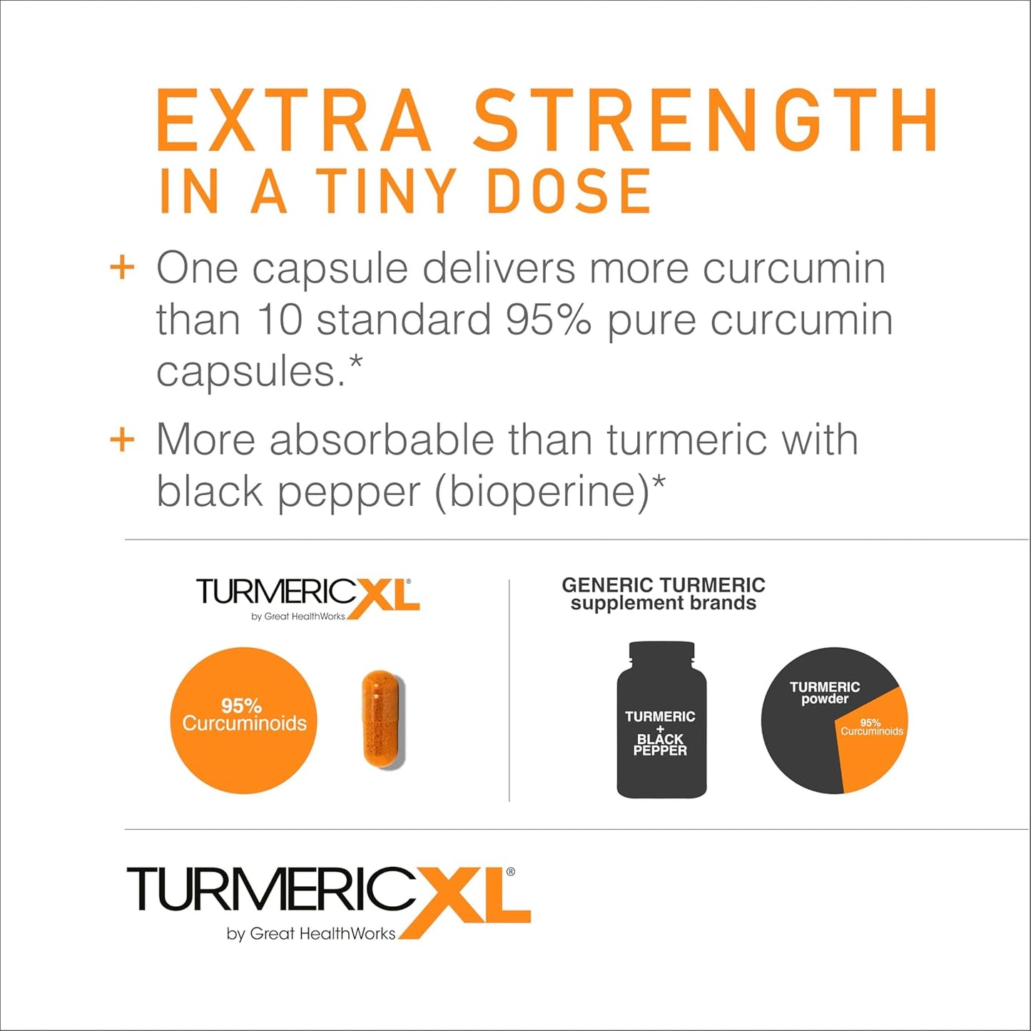 TurmericXL OmegaXL Joint Support Supplement - 250mg Turmeric Extract for Healthy Inflammatory Response - High Absorption, Gluten-Free - 30 Capsules