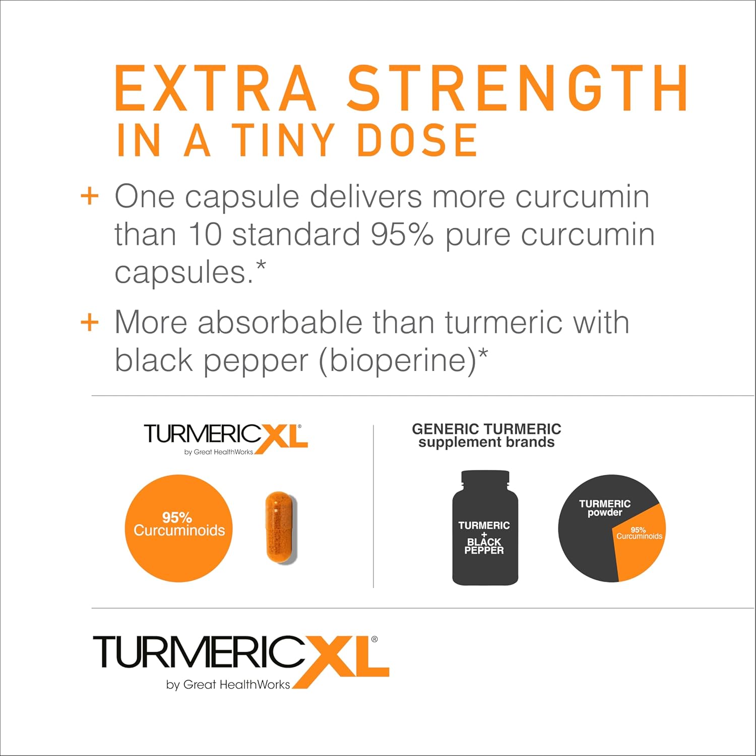 TurmericXL OmegaXL Joint Support Supplement - 250mg Turmeric Extract for Healthy Inflammatory Response - High Absorption, Gluten-Free - 30 Capsules