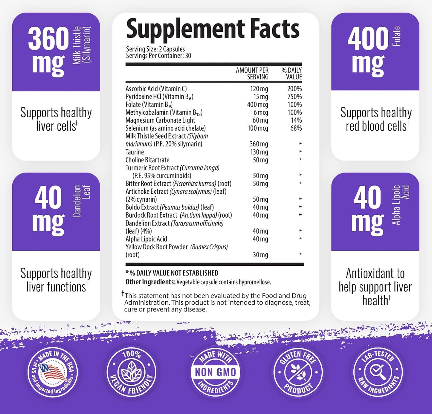 Twin Pack Body Liver Support Supplement with Milk Thistle & Dandelion, 60 Capsules Each for Detox & Cleansing