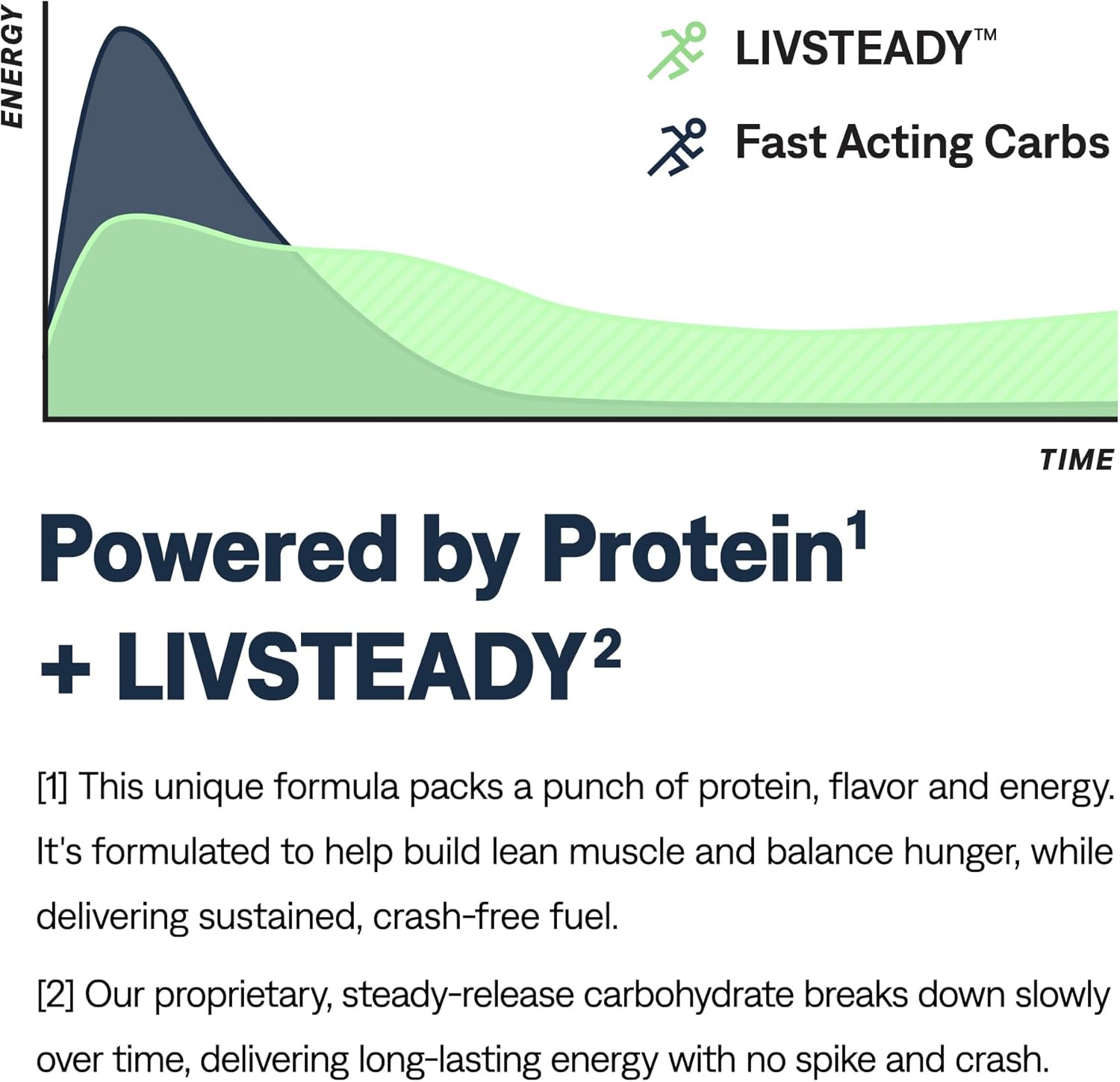 UCAN Cran-Raz Energy Powder - Keto, Sugar-Free Pre & Post Workout for Men & Women - Non-GMO, Vegan, Gluten-Free - Ideal for Runners, Gym-Goers, and Athletes - 12 Servings, 25g