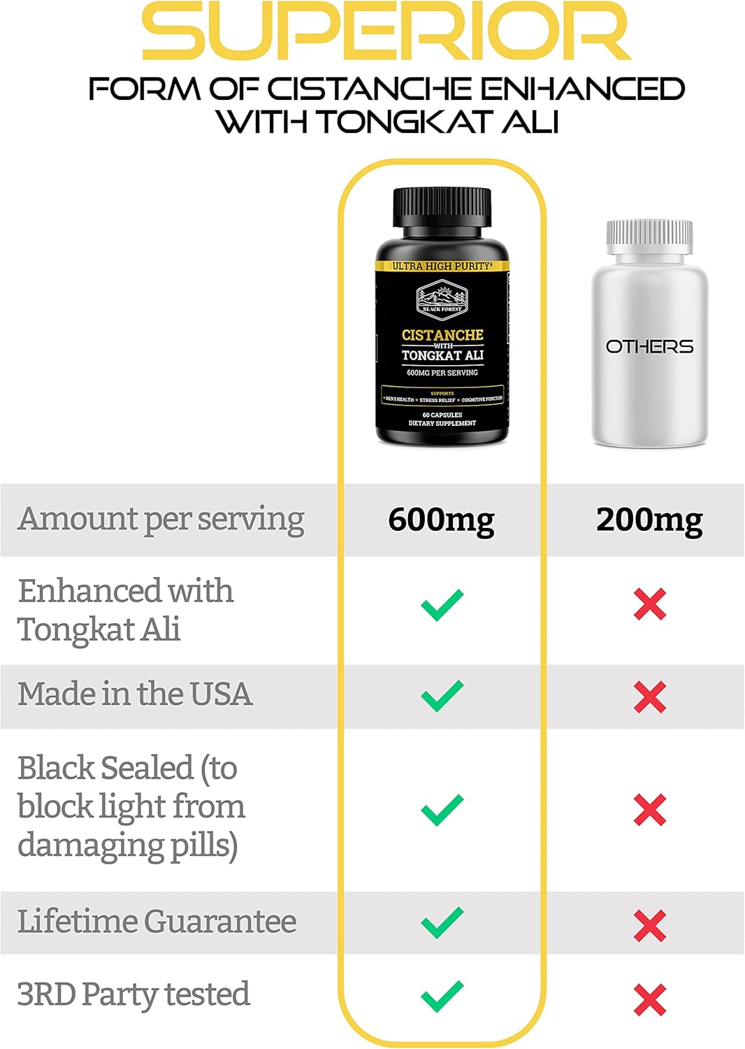 Ultimate Black Forest Testosterone Boosting Stack for Enhanced Performance and Muscle Gain