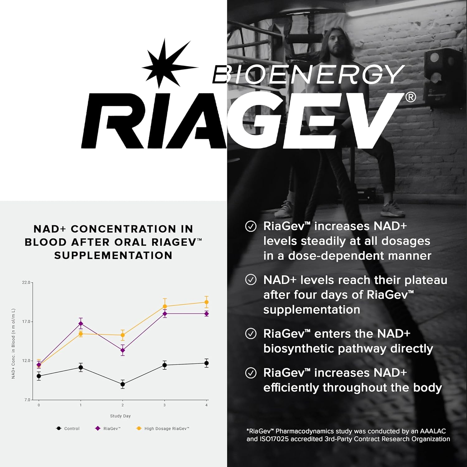 Ultra High Strength 1500mg NAD+ Supplement with RiaGev-WS™, Resveratrol, Niacin - 60 Capsules