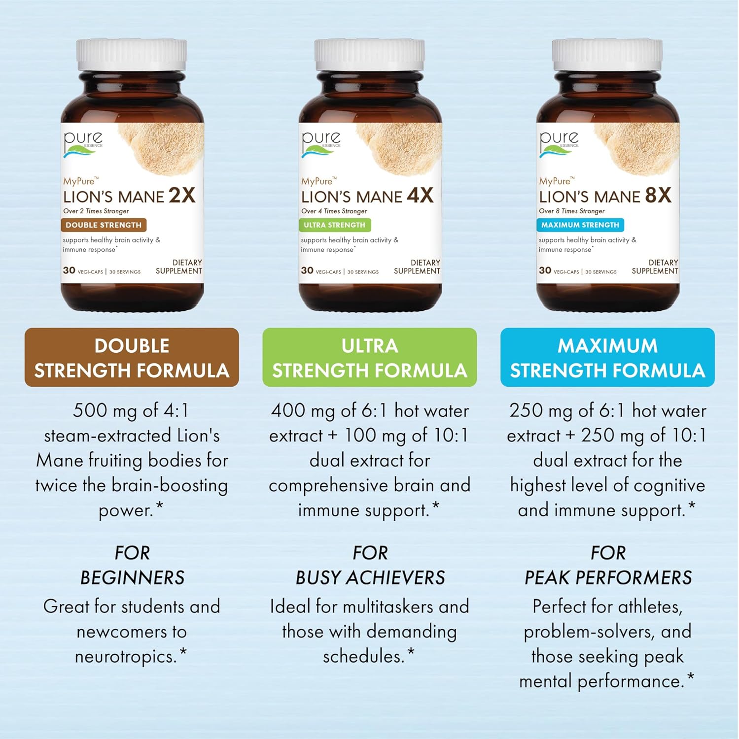 Ultra Strength Lion's Mane Brain Support Supplement - 60 Capsules for Cognitive Health, Memory, and Mental Clarity